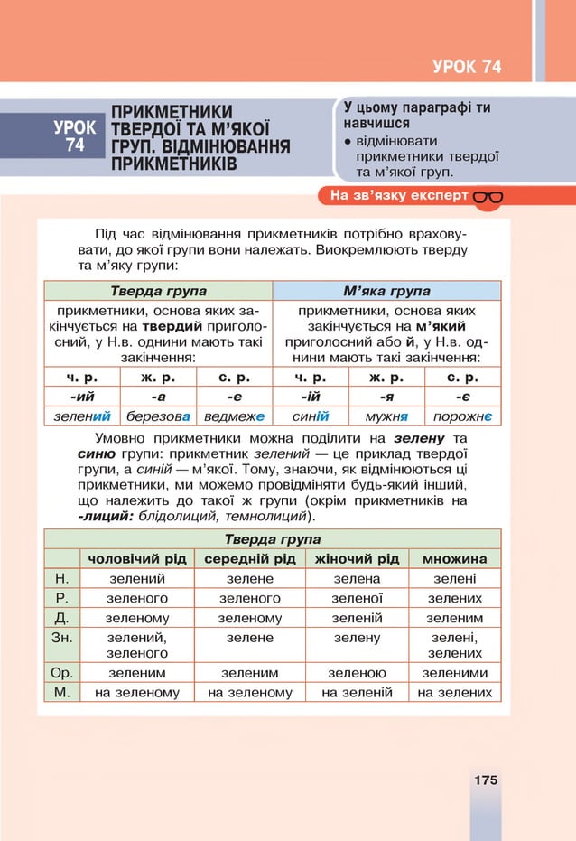 УРОК 74
ПРИКМ ЕТНИКИ У цьому параграфі ти
УРО К ТВЕРДО Ї ТА М ’Я КО Ї
навчишся
74 ГРУП. ВІДМІНЮ ВАННЯ
• відмінювати
прикметники твердої
та м’якої груп.
ПРИКМ ЕТНИКІВ
На зв’язку експерт О О
Під час відмінювання прикметників потрібно врахову­
вати, до якої групи вони належать. Виокремлюють тверду
та м’яку групи:
Тверда група М ’яка група
прикметники, основа яких за­
кінчується на твердий приголо­
сний, у Н.в. однини мають такі
закінчення:
прикметники, основа яких
закінчується на м ’який
приголосний або й, у Н.в. од­
нини мають такі закінчення:
ч. р. ж. р. с. р. ч. р. ж. р. с. р.
-ий -а -е -ій -я -є
зелений березова ведмеже синій мужня порожнє
Умовно прикметники можна поділити на зелену та
синю групи: прикметник зелений — це приклад твердої
групи, а синій — м’якої. Тому, знаючи, як відмінюються ці
прикметники, ми можемо провідміняти будь-який інший,
що належить до такої ж групи (окрім прикметників на
-лиций: блідолиций, темнолиций).
Тверда група
чоловічий рід середній рід жіночий рід множина
Н. зелений зелене зелена зелені
Р. зеленого зеленого зеленої зелених
д. зеленому зеленому зеленій зеленим
Зн. зелений, зелене зелену зелені,
зеленого зелених
Ор. зеленим зеленим зеленою зеленими
м. на зеленому на зеленому на зеленій на зелених
175
 