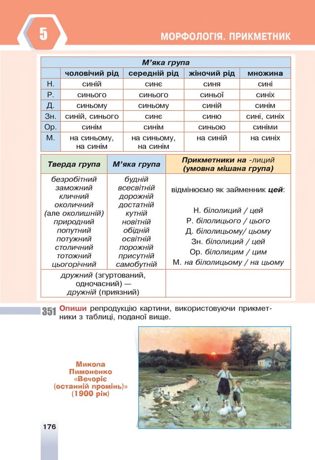 М ’яка група
чоловічий рід середній рід жіночий рід множина
Н. синій синє синя сині
Р. синього синього синьої синіх
д. синьому синьому синій синім
Зн. синій, синього синє синю сині, синіх
Ор. синім синім синьою синіми
м. на синьому,
на синім
на синьому,
на синім
на синій на синіх
Тверда група М ’яка група
Прикметники на -лиций
(умовна мішана група)
безробітний
заможний
кличний
околичний
(але околишній)
природний
попутний
потужний
столичний
тотожний
цьогорічний
будній
всесвітній
дорожній
достатній
кутній
новітній
обідній
освітній
порожній
присутній
самобутній
відмінюємо як займенник цей:
Н. білолиций / цей
Р. білолицього / цього
Д. білолицьому/ цьому
Зн. білолиций / цей
Ор. білолицим / цим
м. на білолицьому / на цьому
дружний (згуртований,
одночасний)—
дружній (приязний)
351 Опиши репродукцію картини, використовуючи прикмет­
ники з таблиці, поданої вище.
Микола
Пимоненко
«Вечоріє
(останній промінь)»
(1900 рік)
176
 
