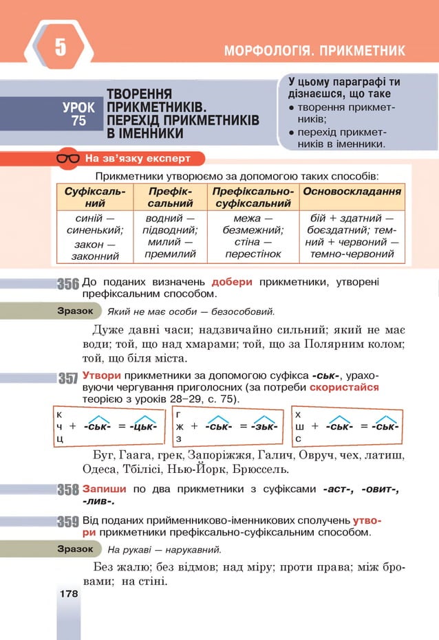 МОРФОЛОГІЯ. ПРИКМЕТНИК
У цьому параграфі ти
дізнаєшся, що таке
• творення прикмет­
ників;
• перехід прикмет­
ників в іменники.
На зв’язку експерт
Прикметники утворюємо за допомогою таких способів:
Суфіксаль­
ний
Префік­
сальний
Префіксально-
суфіксальний
Основоскладання
синій —
синенький;
закон —
законний
водний —
підводний;
милий —
премилий
межа —
безмежний;
стіна —
перестінок
бій + здатний —
боєздатний; тем­
ний + червоний —
темно-червоний
3 5 6 До поданих визначень добери прикметники, утворені
префіксальним способом.
Зразок Який не має особи — безособовий.
Дуже давні часи; надзвичайно сильний; який не мас
води; той, що над хмарами; той, що за Полярним колом;
той, що біля міста.
357 Утвори прикметники за допомогою суфікса -ськ-, урахо­
вуючи чергування приголосних (за потреби скористайся
теорією з уроків 28-29, с. 75).
х + ^
ш + -ськ-
/ ч
= -ськ-
с
г +
ж + -ськ-
/ ч
= -зьк-
з
к
/ ч
ч + -ськ- = -цьк-
ц
Буг, Гаага, грек, Запоріжжя, Галич, Овруч, чех, латиш,
Одеса, Тбілісі, Нью-Йорк, Брюссель.
35 8 Запиши по два прикметники з суфіксами -аст-, -овит-,
-лив-.
3 5 9 Від поданих прийменниково-іменникових сполучень утво­
ри прикметники префіксально-суфіксальним способом.
Зразок На рукаві — нарукавний.
Без жалю; без відмов; над міру; проти права; між бро­
вами; на стіні.
178
УРО К
75
ТВОРЕННЯ
ПРИКМ ЕТНИКІВ.
ПЕРЕХІД ПРИКМ ЕТНИКІВ
В ІМ ЕННИКИ
 