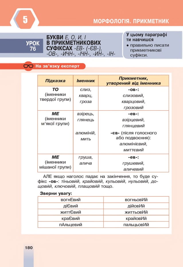 УРО К
76
БУКВИ Е, О, И, І
В ПРИ КМ ЕТН И КО ВИ Х
С У Ф !КС А Х -ЕВ- (-ЄВ-),
-ОВ-, -ИЧН-, -ІЧН-, -ИН-, -ІН-
На зв ’язку експерт
У цьому параграфі
ти навчишся
• правильно писати
прикметникові
суфікси.
Підказка Іменник
Прикметник,
утворений від іменника
ТО слиз, -ов-:
(іменники кварц, слизовий,
твердої групи)
гроза кварцовий,
грозовий
М Е взірець, -ев-:
(іменники глянець взірцевий,
м’якої групи)
глянцевий
алюміній, -єв- (після голосного
мить або подвоєння):
алюмінієвий,
миттєвий
М Е груша, -ев-:
(іменники алича грушевий,
мішаної групи) аличевий
АЛЕ якщо наголос падає на закінчення, то буде су­
фікс -ов-: тіньовий, крайовий, кульовий, нульовий, д о ­
щовий, ключовий, плащовий тощо.
Зверни увагу:
вогнЕвий вогньовИй
діЄвий дійовИй
життЄвий життьовИй
краЄвий крайовИй
пАльцевий пальцьовИй
180
 