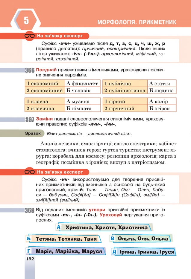 а МОРФОЛОГІЯ. ПРИКМЕТНИК
с т о На зв’язку експерт
Суфікс -ичн- уживаємо після д, т, з, с, ц, ч, ш, ж, р
(правило дев’ятки): гірчичний, електричний. Після інших
літер уживаємо -ічн- (-їчн-): археологічний, міфічний, ге­
роїчний, архаїчний.
3 6 6 Поєднай прикметники з іменниками, ураховуючи лексич­
не значення паронімів.
1 економний А факультет 1 публічна А стаття
2 економічний Б чоловік 2 публіцистична Б людина
1 класна А музика 1 гіркий А колір
2 класична Б кімната 2 гірчичний Б огірок
367 Заміни подані словосполучення синонімічними, урахову­
ючи правопис суфіксів -ичн-, -ічн-.
Зразок Візит дипломатів —дипломатичний візит.
Аналіз лексики; смак гірчиці; світло електрики; кабінет
стоматолога; вчинок героя; гурток туристів; інструмент хі­
рурга; корабель для космосу; розкопки археологів; карта з
географії; посмішка з іронією; виступ з патріотизмом.
На зв’язку експерт
Суфікс -ин- використовуємо для творення присвій­
них прикметників від іменників з основою на будь-який
приголосний, крім й: Таня — Танин, Оля — Олин, бабу­
ся — бабусин, Софі[йа] — Софі[йі]н (Софіїн), змі[йа] —
змі[йі]ний (зміїний).
3 6 8 Від поданих іменників утвори присвійні прикметники із
суфіксами -ин-, -ін- (-їн-). Ураховуй чергування приго­
лосних.
1
-----------------------------------------------------------
А Х р и с ти н а , Х р и с тя , Х р и с ти н ка
_І=
Б Т е тя н а, Т е тя н ка , Таня  В О льга, О ля, О лька
Г
не М а р ія , М а р ій к а , М аруся ^ д Ір и н а, Ір и н ка , Іруся
182
 