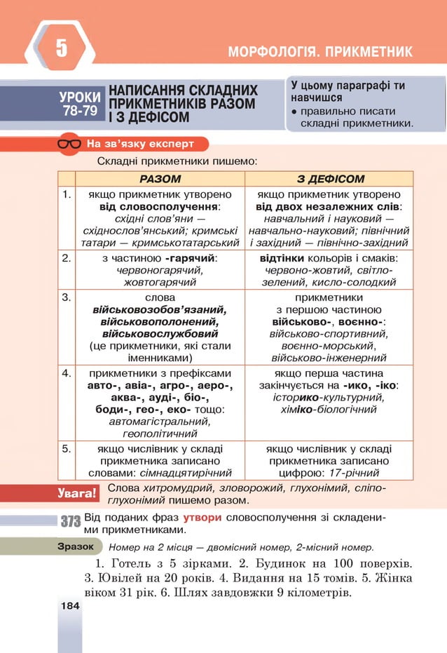 а МОРФОЛОГІЯ. ПРИКМЕТНИК
УРОКИ
7 8 -7 9
НАПИСАННЯ С КЛАДН ИХ
ПРИКМ ЕТНИКІВ РАЗОМ
І З Д ЕФ ІС О М
На зв’язку експерт
Складні прикметники пишемо:
У цьому параграфі ти
навчишся
• правильно писати
складні прикметники.
РАЗОМ З ДЕФІСОМ
1. якщо прикметник утворено
від словосполучення:
східні слов’яни —
східнослов’янський; кримські
татари — кримськотатарський
якщо прикметник утворено
від двох незалежних слів:
навчальний і науковий —
навчально-науковий; північний
і західний — північно-західний
2. з частиною -гарячий:
червоногарячий,
жовтогарячий
відтінки кольорів і смаків:
червоно-жовтий, світло-
зелений, кисло-солодкий
3. слова
військовозобов’язаний,
військовополонений,
військовослужбовий
(це прикметники, які стали
іменниками)
прикметники
з першою частиною
військово-, воєнно-:
військово-спортивний,
воєнно-морський,
військово-інженерний
4. прикметники з префіксами
авто-, авіа-, агро-, аеро-,
аква-, ауді-, біо-,
боди-, гео-, еко- тощо:
автомагістральний,
геополітичний
якщо перша частина
закінчується на -ико, -іко:
історико-культурний,
хіміко-біологічний
5. якщо числівник у складі
прикметника записано
словами: сімнадцятирічний
якщо числівник у складі
прикметника записано
цифрою: 17-річний
Увага!
Слова хитромудрий, зловорожий, глухонімий, сліпо­
глухонімий пишемо разом.
373 Від поданих фраз утвори словосполучення зі складени­
ми прикметниками.
Зразок Номер на 2 місця —двомісний номер, 2-місний номер.
1. Готель з 5 зірками. 2. Будинок на 100 поверхів.
3. Ювілей на 20 років. 4. Видання на 15 томів. 5. Жінка
віком 31 рік. 6. Шлях завдовжки 9 кілометрів.
184
 