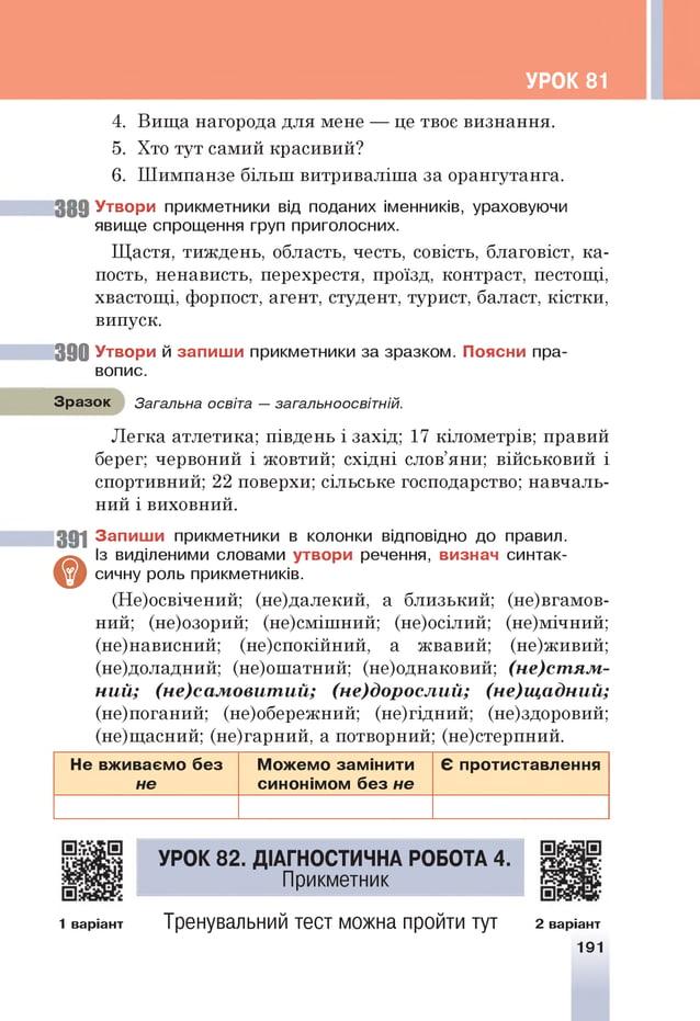 УРОК 81
4. В ищ а нагорода для мене — це твоє визнання.
5. Хто тут самий красивий?
6 . Ш им панзе більш витриваліш а за орангутанга.
3 8 9 Утвори прикметники від поданих іменників, ураховуючи
явище спрощення груп приголосних.
Щ астя, тиждень, область, честь, совість, благовіст, ка ­
пость, ненависть, перехрестя, проїзд, контраст, пестощі,
хвастощі, форпост, агент, студент, турист, баласт, кістки ,
випуск.
3 9 0 Утвори й запиши прикметники за зразком. Поясни пра­
вопис.
Зразок Загальна освіта — загальноосвітній.
Л е гка атлетика; південь і захід; 17 кілом етрів; правий
берег; червоний і жовтий; схід н і слов’яни; військовий і
спортивний; 2 2 поверхи; сільське господарство; навчаль­
ний і виховний.
391 Запиши прикметники в колонки відповідно до правил.
® Із виділеними словами утвори речення, визнач синтак­
сичну роль прикметників.
(Не)освічений; (не)далекий, а близький; (н е в га м о в ­
ний; (не)озорий; (не)см іш ний; (не)осілий; (не)м ічний;
(не)нависний; (не)спокійний, а ж вавий; (не)ж ивий;
(не)доладний; (не)ош атний; (не)однаковий; (н е )с т я м -
н и й ; (н е )с а м о в и т и й ; (н е )д о р о с л и й ; (н е )щ а д н и й ;
(не)поганий; (не)обережний; (не)гідний; (не)здоровий;
(не)щ асний; (не)гарний, а потворний; (не)стерпний.
і
Не вживаємо без
не
Можемо замінити
синонімом без не
Є протиставлення
УР О К 8 2 . ДІАГНОСТИЧНА РОБОТА 4.
— Прикметник
1 варіант Тренувальний тест можна пройти тут 2 варіант
191
 
