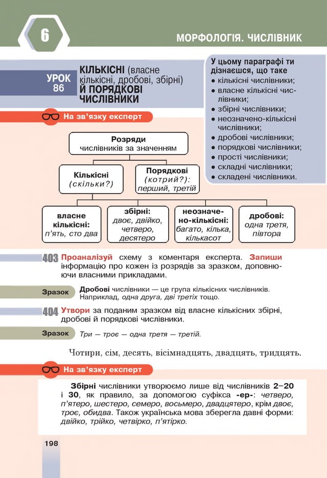 МОРФОЛОГІЯ. ЧИСЛІВНИК
УРО К
86
КІЛЬКІСНІ (власне
кількісні, дробові, збірні)
Й ПОРЯДКОВІ
ЧИСЛІВНИКИ
СЮ На зв’язку експерт
Розряди
числівників за значенням
І
Кількісні
(скіл ьки ? )
Порядкові
(кот рий?):
перший, третій
Г І
У цьому параграфі ти
дізнаєшся, що таке
• кількісні числівники;
• власне кількісні чис­
лівники;
• збірні числівники;
• неозначено-кількісні
числівники;
• дробові числівники;
• порядкові числівники;
• прості числівники;
• складні числівники;
• складені числівники.
1
збірні:
двоє, двійко,
четверо,
десятеро
неозначе­
но-кількісні:
багато, кілька,
кількасот
дробові:
одна третя,
півтора
40 3 Проаналізуй схему з коментаря експерта. Запиши
інформацію про кожен із розрядів за зразком, доповню­
ючи власними прикладами.
Зразок Дробові числівники — це група кількісних числівників.
Наприклад, одна друга, д в і третіх тощо.
40 4 Утвори за поданим зразком від власне кількісних збірні,
дробові й порядкові числівники.
Зразок Три — троє — одна третя — третій.
Чотири, сім, десять, вісімнадцять, двадцять, тридцять.
На зв’язку експерт
Збірні числівники утворюємо лише від числівників 2 -2 0
і 3 0 , як правило, за допомогою суфікса -ер -: четверо,
п ’ятеро, шестеро, семеро, восьмеро, двадцятеро, крімдвоє,
троє, обидва. Такожукраїнська мова зберегла давні форми:
двійко, трійко, четвірко, п ’ятірко.
198
 