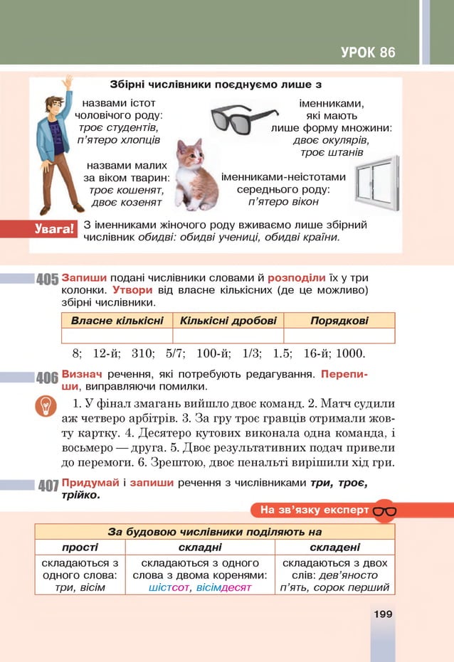 УРОК 86
Збірні числівники поєднуємо лише з
назвами істот
чоловічого роду:
троє студентів,
п ’ятеро хлопців
назвами малих
за віком тварин:
троє кошенят,
двоє козенят
іменниками,
які мають
лише форму множини:
двоє окулярів,
троє штанів
іменниками-неістотами
середнього роду:
п ’ятеро вікон
Увага! З іменниками жіночого роду вживаємо лише збірний
числівник обидві: обидві учениці, обидві країни.
Запиши подані числівники словами й розподіли їх у три
колонки. Утвори від власне кількісних (де це можливо)
збірні числівники.
Власне кількісні Кількісні дробові Порядкові
8; 12-й; 310; 5/7; 100-й; 1/3; 1.5; 16-й; 1000.
40 6 Визнач речення, які потребують редагування. Перепи­
ши, виправляючи помилки.
1. У фінал змагань вийшло двоє команд. 2. Матч судили
аж четверо арбітрів. 3. За гру троє гравців отримали жов­
ту картку. 4. Десятеро кутових виконала одна команда, і
восьмеро — друга. 5. Двоє результативних подач привели
до перемоги. 6. Зрештою, двоє пенальті вирішили хід гри.
407 Придумай і запиши речення з числівниками три, троє,
трійко.
На зв’язку експерт О О
За будовою числівники поділяють на
прості складні складені
складаються з
одного слова:
три, вісім
складаються з одного
слова з двома коренями:
шістсот, вісімдесят
складаються з двох
слів: дев’яносто
п ’ять, сорок перший
199
 