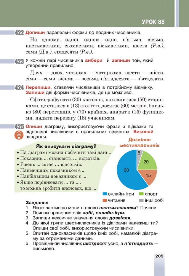 422 Допиши паралельні форми до поданих числівників.
На одному, одної, одною, одно, п’ятьма, вісьма,
шістьмастами, сьомастами, вісьмастами, шести (Р.в.),
семи (Д.в.), сімдесяти (Р.в.).
423 ^ кожній парі числівників вибери й запиши той, який
утворений правильно.
Двух — двох, чотирма — чотирьома, шести — шісти,
сіми — семи, вісьма — восьма, п’ятидесяти — п’ятдесяти.
424 Перепиши, ставлячи числівники в потрібному відмінку.
Запиши дві форми числівників, де це можливо.
Сфотографувати (ЗО) квіточок, похвалитися (50) сторін­
ками, це сталося в (13) столітті, досягає (60) метрів, близь­
ко (80) переглядів, у (70) країнах, апарат з (15) функція­
ми, надати перевагу (18) учасникам.
425 Опиши діаграму, використовуючи фрази з підказки та
відповідні числівники в правильних відмінках. Виконай
завдання.
Я к описувати діаграму?
На діаграмі можна побачити такі дані...
Показник ... становить ... відсотків.
Рівень ... сягає ... відсотків.
Найменшим показником є ...
Найбільшим показником є ...
Якщо порівнювати ... та ...,
то можна зробити висновок, що ...
онлайн-ігри
■ читання
Дозвілля
шестикласників
5
15
спорт
інші хобі
Завдання
1. Якою частиною мови є слово шестикласники? Поясни.
2. Поясни правопис слів хобі, онлайн-ігри.
3. Запиши лексичне значення слова дозвілля.
4. До якої групи шестикласників із діаграми належиш ти?
Опиши свої хобі, використовуючи числівники.
5. Опитай однокласників щодо їхніх хобі, намалюй діагра­
му за отриманими даними.
6 . Провідміняй числівник шістдесят усно, а п ’ятнадцять —
письмово.
205
 