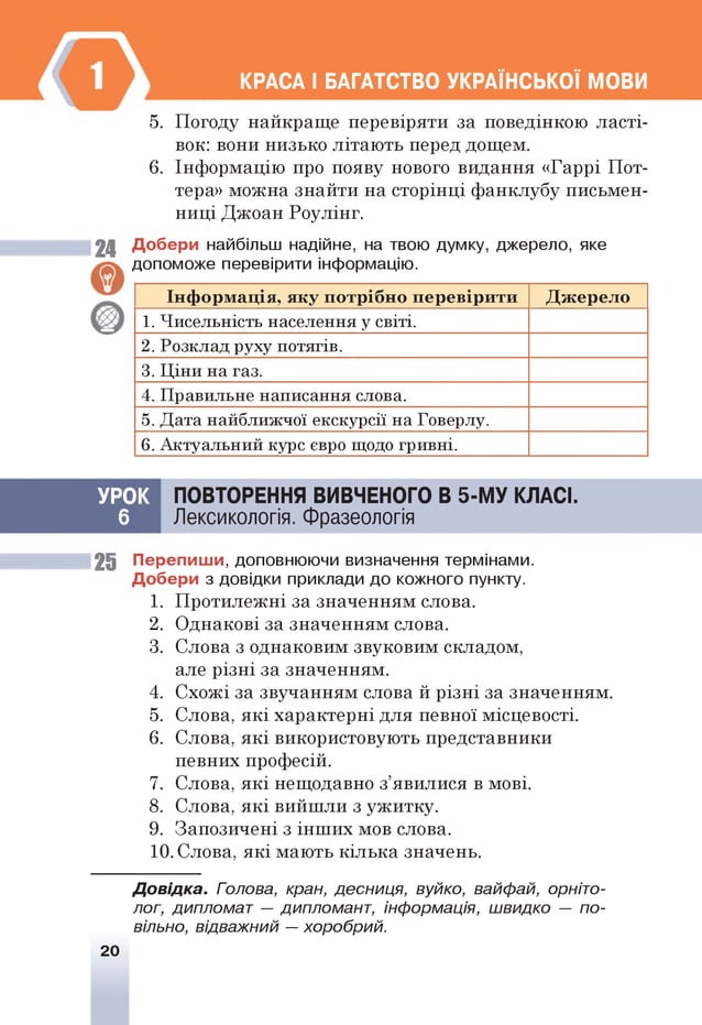 КРАСА І БАГАТСТВО УКРАЇНСЬКОЇ МОВИ
5. Погоду найкраще перевіряти за поведінкою ласті­
вок: вони низько літають перед дощем.
6. Інформацію про появу нового видання «Гаррі Пот-
тера» можна знайти на сторінці фанклубу письмен­
ниці Джоан Роулінг.
24 Добери найбільш надійне, на твою думку, джерело, яке
допоможе перевірити інформацію.
Інформація, яку потрібно перевірити Джерело
1. Чисельність населення у світі.
2. Розклад руху потягів.
3. Ціни на газ.
4. Правильне написання слова.
5. Дата найближчої екскурсії на Говерлу.
6. Актуальний курс євро щодо гривні.
ПОВТОРЕННЯ ВИВЧЕНОГО В 5-М У КЛАСІ.
Лексикологія. Фразеологія
25 Перепиш и, доповнюючи визначення термінами.
Добери з довідки приклади до кожного пункту.
1. Протилежні за значенням слова.
2. Однакові за значенням слова.
3. Слова з однаковим звуковим складом,
але різні за значенням.
4. Схожі за звучанням слова й різні за значенням.
5. Слова, які характерні для певної місцевості.
6. Слова, які використовують представники
певних професій.
7. Слова, які нещодавно з’явилися в мові.
8. Слова, які вийшли з ужитку.
9. Запозичені з інших мов слова.
10. Слова, які мають кілька значень.
Д овідка. Голова, кран, десниця, вуйко, вайфай, орніто­
лог, дипломат — дипломант, інформація, швидко — по­
вільно, відважний —хоробрий.
УРОК
6
20
 