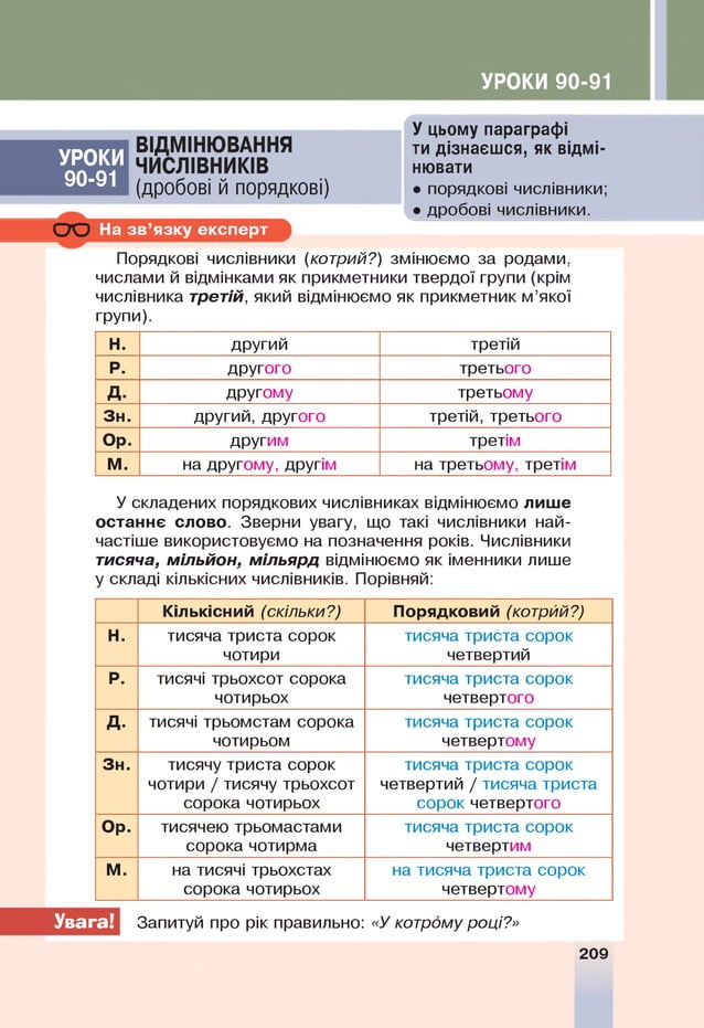 УРОКИ 9
У цьому параграфі
ти дізнаєшся, як відмі­
нювати
• порядкові числівники;
• дробові числівники.
УРОКИ
90-91
ВІДМІНЮ ВАННЯ
ЧИСЛІВНИКІВ
(дробові й порядкові)
сю На зв’язку експерт
Порядкові числівники (котрий?) змінюємо за родами,
числами й відмінками як прикметники твердої групи (крім
числівника третій, який відмінюємо як прикметник м’якої
групи).
Н. другий третій
Р. другого третього
Д. другому третьому
Зн. другий, другого третій, третього
Ор. другим третім
М. на другому, другім на третьому, третім
У складених порядкових числівниках відмінюємо лише
останнє слово. Зверни увагу, що такі числівники най­
частіше використовуємо на позначення років. Числівники
тисяча, мільйон, мільярд відмінюємо як іменники лише
у складі кількісних числівників. Порівняй:
Кількісний (скільки?) Порядковий (котрий?)
Н. тисяча триста сорок
чотири
тисяча триста сорок
четвертий
Р. тисячі трьохсот сорока
чотирьох
тисяча триста сорок
четвертого
Д. тисячі трьомстам сорока
чотирьом
тисяча триста сорок
четвертому
Зн. тисячу триста сорок
чотири / тисячу трьохсот
сорока чотирьох
тисяча триста сорок
четвертий / тисяча триста
сорок четвертого
Ор. тисячею трьомастами
сорока чотирма
тисяча триста сорок
четвертим
М. на тисячі трьохстах
сорока чотирьох
на тисяча триста сорок
четвертому
Увага! Запитуй про рік правильно: «У котрому році?»
209
 