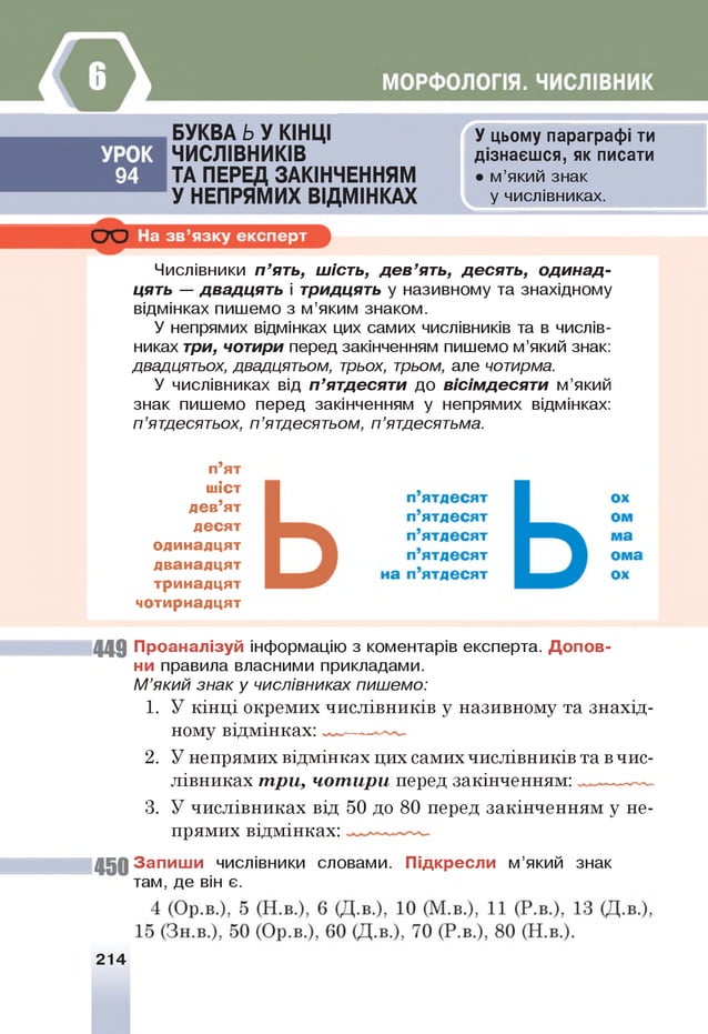 БУКВ А Ь У КІНЦ І
Ч И С Л ІВ Н И КІВ
ТА ПЕРЕД ЗАКІНЧЕН НЯ М
У НЕПРЯМ ИХ В ІД М ІН КА Х
У цьому параграфі ти
дізнаєшся, як писати
• м’який знак
у числівниках.
Числівники п ’ять, шість, д е в ’ять, десять, одинад­
цять — двадцять і тридцять у називному та знахідному
відмінках пишемо з м’яким знаком.
У непрямих відмінках цих самих числівників та в числів­
никах три, чотири перед закінченням пишемо м’який знак:
двадцятьох, двадцятьом, трьох, трьом, але чотирма.
У числівниках від п ’ятдесяти до вісімдесяти м’який
знак пишемо перед закінченням у непрямих відмінках:
п ’ятдесятьох, п ’ятдесятьом, п ’ятдесятьма.
чотирнадцят
449 Проаналізуй інформацію з коментарів експерта. Допов­
ни правила власними прикладами.
М ’який знак у числівниках пишемо:
1. У к ін ц і окрем их ч и с л ів н и ків у називном у та зна хід ­
ному відм інках:
2 . У непрям их відм ін ка х цих самих чи сл ів н и ків та в чис­
л ів н и ка х т р и , ч о т и р и перед закінченням : ------
3. У чи сл ів н и ка х від 50 до 80 перед за кін че н н я м у не­
прям их відм інках:
45 0 Запиши числівники словами. Підкресли м’який знак
там, де він є.
п’ят
шіст
дев’ят
десят
одинадцят
дванадцят
тринадцят
214
 