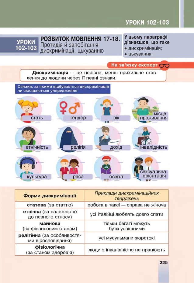УРОКИ 102-103
УРОКИ
102-103
РОЗВИТОК МОВЛЕННЯ 1 7 -1 8 . Уцьому параграфі
Протидія й запобігання Дізнаєшся, що таке
дискримінації, цькуванню
• дискримінація;
• цькування.
На зв’язку експерт С Ю
Дискримінація — це нерівне, менш прихильне став­
лення до людини через її певні ознаки.
Ознаки, за якими відбувається дискримінація
чи складаються упередження
9с?
стать гендер ВІК
Т
і »
 '
етнічність релігія
‘ Т І - ’
культура
дохід
^ і
т ш
раса освіта
-ай-
и
ц
м
ш
щ
1 місце
проживання
%
т
інвалідність
£ И і
Я сексуальна
^ орієнтація
Форми дискримінації
Приклади дискримінаційних
тверджень
статева (за статтю) робота в таксі — справа не жіноча
етнічна (за належністю
до певного етносу)
усі італійці люблять довго спати
майнова
(за фінансовим станом)
тільки багаті можуть
бути успішними
релігійна (за особливостя­
ми віросповідання)
усі мусульмани жорстокі
фізіологічна
(за станом здоров’я)
люди з інвалідністю не працюють
225
 
