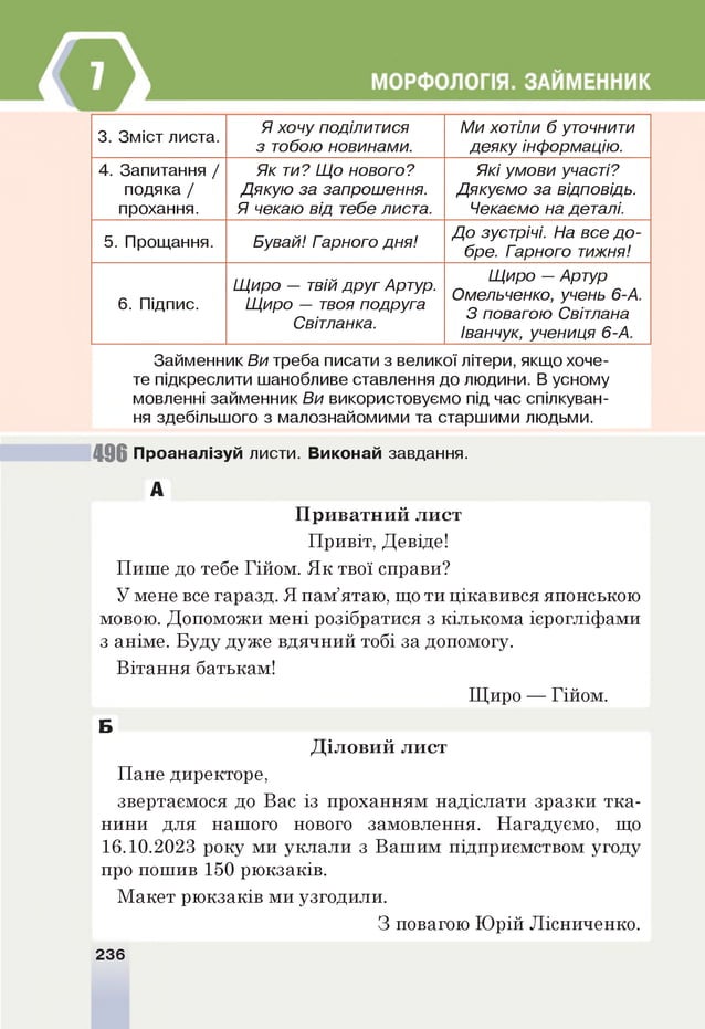 3. Зміст листа.
Я хочу поділитися
з тобою новинами.
Ми хотіли б уточнити
деяку інформацію.
4. Запитання /
подяка /
прохання.
Як ти? Що нового?
Дякую за запрошення.
Я чекаю від тебе листа.
Які умови участі?
Дякуємо за відповідь.
Чекаємо на деталі.
5. Прощання. Бувай! Гарного дня!
До зустрічі. На все д о ­
бре. Гарного тижня!
6. Підпис.
Щиро — твій друг Артур.
Щиро — твоя подруга
Світланка.
Щиро —Артур
Омельченко, учень 6-А.
3 повагою Світлана
Іванчук, учениця 6-А.
Займенник Ви треба писати з великої літери, якщохоче­
те підкреслити шанобливе ставлення до людини. Вусному
мовленні займенник Ви використовуємо під час спілкуван­
ня здебільшого з малознайомими та старшими людьми.
4 9 6 П р о ан ал ізуй листи. В иконай завдання.
А
П риватний л и ст
Привіт, Девіде!
Пише до тебе Гійом. Як твої справи?
У мене все гаразд. Я пам’ятаю, що ти цікавився японською
мовою. Допоможи мені розібратися з кількома ієрогліфами
з аніме. Буду дуже вдячний тобі за допомогу.
Вітання батькам!
Щиро — Гійом.
Б
Д іл ови й л ист
Пане директоре,
звертаємося до Вас із проханням надіслати зразки тка­
нини для нашого нового замовлення. Нагадуємо, що
16.10.2023 року ми уклали з Вашим підприємством угоду
про пошив 150 рюкзаків.
Макет рюкзаків ми узгодили.
З повагою Юрій Лісниченко.
236
 
