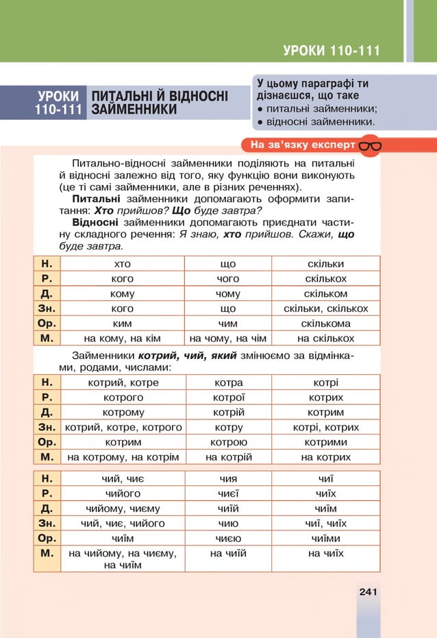 УРОКИ 110-111
У цьому параграфі ти
ПИТАЛЬНІ Й ВІДНОСНІ дізнаєшся, що таке
ЗАЙМЕННИКИ • питальні займенники;
• відносні займенники.
Питально-відносні займенники поділяють на питальні
й відносні залежно від того, яку функцію вони виконують
(це ті самі займенники, але в різних реченнях).
П итальні займенники допомагають оформити запи­
тання: Хто прийшов? Що буде завтра?
В ідносні займенники допомагають приєднати части­
ну складного речення: Я знаю, хто прийшов. Скажи, що
буде завтра.
Н. хто що скільки
Р. кого чого скількох
Д . кому чому скільком
З н . кого що скільки, скількох
О р. ким чим скількома
М . на кому, на кім на чому, на чім на скількох
Займенники котрий, чий, який змінюємо за відмінка­
ми, родами, числами:
Н. котрий, котре котра котрі
Р. котрого котрої котрих
Д . котрому котрій котрим
З н . котрий, котре, котрого котру котрі, котрих
О р. котрим котрою котрими
М . на котрому, на котрім на котрій на котрих
Н. чий, чиє чия чиї
Р. чийого чиєї чиїх
Д . чийому, чиєму чиїй чиїм
З н . чий, чиє, чийого чию чиї, чиїх
О р. чиїм чиєю чиїми
М . на чийому, на чиєму,
на чиїм
на чиїй на чиїх
УРОКИ
110-111
241
 