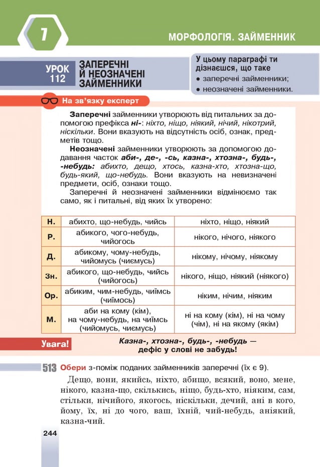 МОРФОЛОГІЯ. ЗАЙМЕННИК
З а п е р е ч н і займенники утворюють від питальних за до­
помогою префікса ні-: ніхто, ніщо, ніякий, нічий, нікотрий,
ніскільки. Вони вказують на відсутність осіб, ознак, пред­
метів тощо.
Н ео зн ачен і займенники утворюють за допомогою до­
давання часток аби-, д е -, -сь, казна-, хтозна-, будь-,
-небудь: абихто, дещо, хтось, казна-хто, хтозна-що,
будь-який, що-небудь. Вони вказують на невизначені
предмети, осіб, ознаки тощо.
Заперечні й неозначені займенники відмінюємо так
само, як і питальні, від яких їх утворено:
Н. абихто, що-небудь, чийсь ніхто, ніщо, ніякий
Р.
абикого, чого-небудь,
чийогось
нікого, нічого, ніякого
Д .
абикому, чому-небудь,
чийомусь (чиємусь)
нікому, нічому, ніякому
абикого, що-небудь, чийсь
3 н .
(чийогось)
нікого, ніщо, ніякий (ніякого)
О р.
абиким, чим-небудь, чиїмсь
(чиїмось)
ніким, нічим, ніяким
М .
аби на кому (кім),
на чому-небудь, на чиїмсь
(чийомусь, чиємусь)
н
і на кому (кім), н
і на чому
(чім), н
і на якому (якім)
Казна-, хтозна-, будь-, -небудь —
д еф іс у слові не забуд ь!
513 О б ер и з-поміж поданих займенників заперечні (їх є 9).
Дещо, вони, якийсь, ніхто, абищо, всякий, воно, мене,
нікого, казна-що, скількись, ніщо, будь-хто, ніяким, сам,
стільки, нічийого, якогось, ніскільки, дечий, ані в кого,
йому, їх, ні до чого, ваш, їхній, чий-небудь, аніякий,
казна-чий.
244
Увага!
 