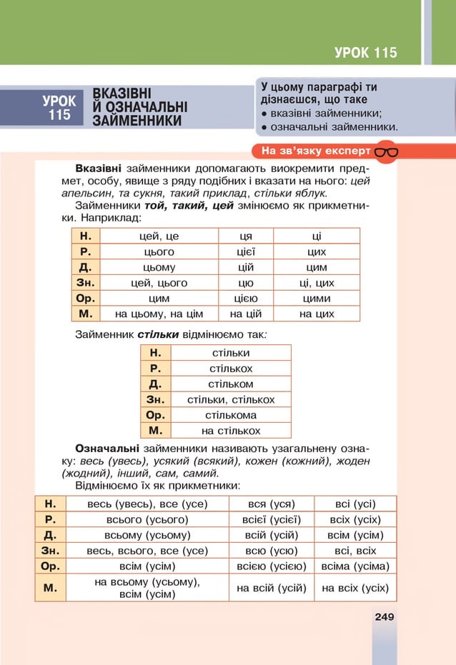 УРОК 115
УРОК
115
ВКАЗІВНІ
Й ОЗНАЧАЛЬНІ
ЗАЙМЕННИКИ
У цьому параграфі ти
дізнаєшся, що таке
• вказівні займенники;
• означальні займенники.
На з в ’я зку е кс п е р т СЮ
В казівні займенники допомагають виокремити пред­
мет, особу, явище з ряду подібних і вказати на нього: цей
апельсин, т
а сукня, такий приклад, стільки яблук.
Займенники той, такий, цей змінюємо як прикметни­
ки. Наприклад:
Н. цей, це ця ц
і
Р. цього цієї цих
д . цьому цій цим
З н . цей, цього цю ці, цих
О р. цим цією цими
М . на цьому, на цім на цій на цих
Займенник стільки відмінюємо так;
Н. стільки
Р. стількох
д . стільком
З н . стільки, стількох
О р. стількома
М . на стількох
О значальні займенники називають узагальнену озна­
ку: весь (увесь), усякий (всякий), кожен (кожний), жоден
(жодний), інший, сам, самий.
Відмінюємо їх як прикметники:
Н. весь (увесь), все (усе) вся (уся) всі (усі)
Р. всього (усього) всієї (усієї) всіх (усіх)
д . всьому (усьому) всій (усій) всім (усім)
З н . весь, всього, все (усе) всю (усю) всі, всіх
О р. всім (усім) всією (усією) всіма (усіма)
М .
на всьому (усьому),
всім (усім)
на всій (усій) на всіх (усіх)
249
 