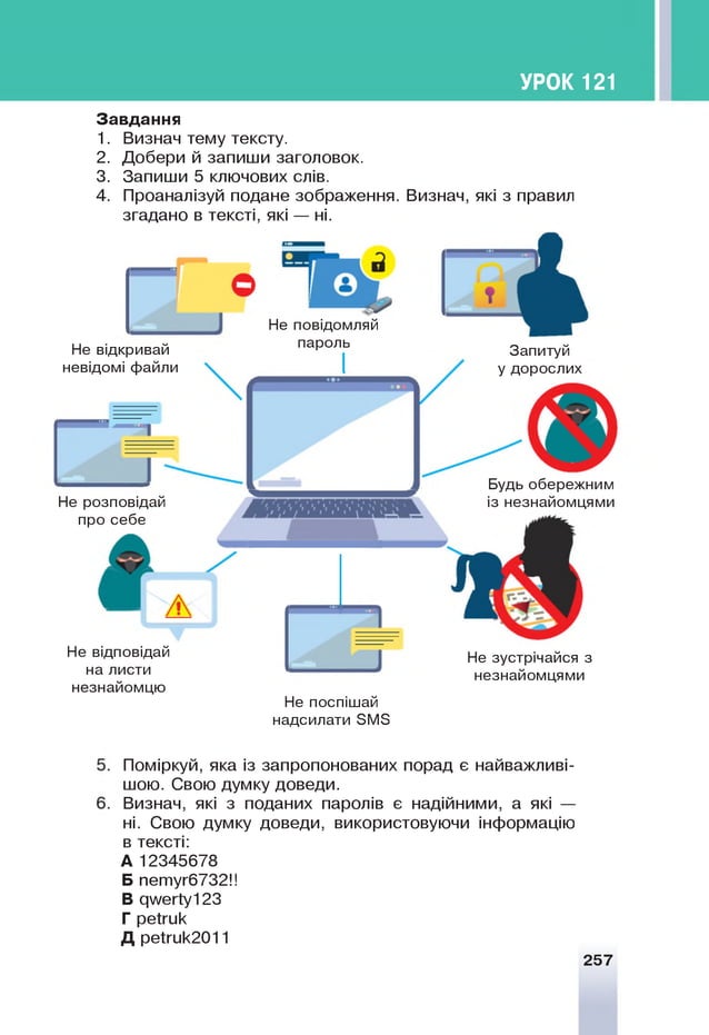 УРОК 121
З авд ання
1. Визнач тему тексту.
2. Добери й запиши заголовок.
3. Запиши 5 ключових слів.
4. Проаналізуй подане зображення. Визнач, які з правил
згадано в тексті, які — н
і.
Не відкривай
невідомі файли
Не повідомляй
пароль
Запитуй
у дорослих
Не розповідай
про себе
Будь обережним
із незнайомцями
Не відповідай
на листи
незнайомцю
Не зустрічайся з
незнайомцями
Не поспішай
надсилати 5МЗ
Поміркуй, яка із запропонованих порад є найважливі­
шою. Свою думку доведи.
Визнач, які з поданих паролів є надійними, а які —
ні. Свою думку доведи, використовуючи інформацію
в тексті:
А 12345678
Б петуг6732ІІ
В ршег1у123
Г реігик
Д реІгик2011
257
 