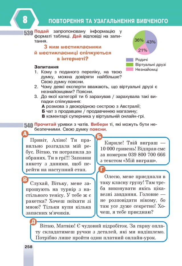 ПОВТОРЕННЯ ТА УЗАГАЛЬНЕННЯ ВИВЧЕНОГО
5 3 9 ї ° д а ^ запропоновану інформацію у
форматі таблиці. Д а й відповіді на запи­
тання.
З ки м ш е сти кл ас н и ки
й ш ести кл асни ц і спілкую ться
в ін тер н еті? Родичі
Віртуальні друзі
Незнайомці
З ап и тан н я
1. Кому з поданого переліку, на твою
думку, можна довіряти найбільше?
Свою думку поясни.
2. Чому деякі експерти вважають, що віртуальні друзі є
незнайомцями? Поясни.
3. До якої категорії ти б зарахував / зарахувала такі ви­
падки спілкування:
А розмова з двоюрідною сестрою з Австралії;
Б чат з продавцем / продавчинею магазину;
В коментарі суперника у віртуальній онлайн-грі.
540 П р ° чи тай уривки з чатів. В и бери ті, які можуть бути не­
безпечними. Свою думку п °я с н и .
Привіт, Аліио! Ти пра­
вильно розгадала мій ре­
бус. Вітаю, ти потрапила до
обраних. Ти в грі!!! Заповни
анкету з даними, щоб пе­
рейти на наступний етап.
Слухай, Вітьку, мене за­
прошують на турнір з на­
стільного тенісу. У тебе ж є
ракетка? Хочеш поїхати зі
мною? Тільки купи кілька
запасних м’ячиків.
Кириле! Твій виграш —
10 000 гривень! Відправ смс
за номером 039 800 700 666
з текстом «Мій виграш».
Олесю, мене приєднали в
таку класну групу! Там тре­
ба виконувати якісь ціка-
везні завдання. Головне —
не розповідати нікому, бо
там усе дуже секретно! Хо­
чеш, я тебе приєднаю?
Вітаю, Матвію! Є чудовий підробіток. За гарну опла­
ту складатимеш ручки з деталей, які ми надішлемо.
^ Потрібно лише пройти один платний онлайн-урок.
258
 