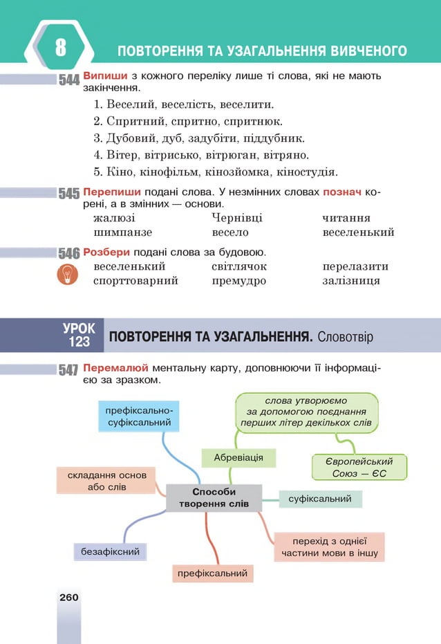 544
545
ПОВТОРЕННЯ ТА УЗАГАЛЬНЕННЯ ВИВЧЕНОГО
В ипиш и з кожного переліку лише ті слова, які не мають
закінчення.
1. Веселий, веселість, веселити.
2. Спритний, спритно, спритнюк.
3. Дубовий, дуб, задубіти, піддубник.
4. Вітер, вітрисько, вітрюган, вітряно.
5. Кіно, кінофільм, кінозйомка, кіностудія.
П ер е п и ш и подані слова. У незмінних словах п означ ко­
рені, а в змінних — основи.
жалюзі Чернівці
шимпанзе весело
читання
веселенький
546
ш
Р о зб ер и подані слова за будовою.
веселенький світлячок
спорттоварний премудро
перелазити
залізниця
УРОК
123 ПОВТОРЕННЯ ТА УЗАГАЛЬНЕННЯ. Словотвір
547 П ер ем ал ю й ментальну карту, доповнюючи її інформаці­
єю за зразком.
префіксально-
суфіксальний
слова утворюємо
за допомогою поєднання
перших літер декількох слів
Абревіація Європейський
складання основ Союз — ЄС
або слів Способи
безафіксний
творення слів
префіксальний
суфіксальний
перехід з однієї
частини мови в іншу
260
 