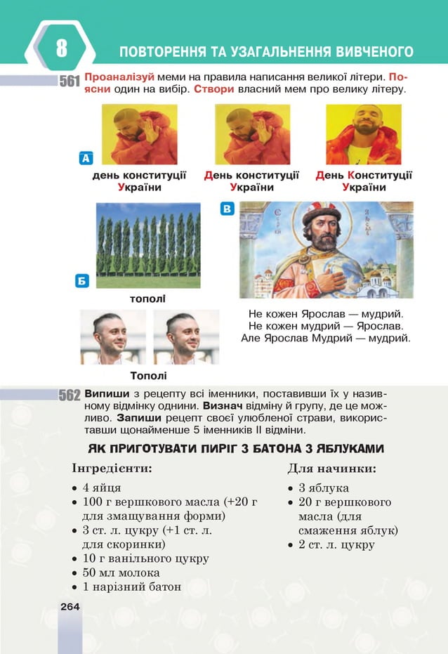 ПОВТОРЕННЯ ТА УЗАГАЛЬНЕННЯ ВИВЧЕНОГО
561 П р о ан ал ізуй меми на правила написання великої літери. П о ­
ясни один на вибір. С твори власний мем про велику літеру.
А
д ен ь ко н с ти ту ц ії
У кр аїн и
Д ень ко н с ти ту ц ії
У кр а їн и
Д ень К о н сти туц ії
У кр аїн и
тополі
Не кожен Ярослав — мудрий.
Не кожен мудрий — Ярослав.
Але Ярослав Мудрий — мудрий.
Тополі
56 2 В ипиш и з рецепту всі іменники, поставивши їх у назив­
ному відмінку однини. В изнач відміну й групу, де це мож­
ливо. З а п и ш и рецепт своєї улюбленої страви, викорис­
тавши щонайменше 5 іменників I
I відміни.
Я К ПРИГОТУВАТИ ПИРІГ З БАТОНА З ЯБЛУКАМИ
Ін гредієн ти : Д ля начинки:
• 4 яйця • 3 яблука
• 100 г вершкового масла (+20 г • 20 г вершкового
для змащування форми) масла (для
• 3 ст. л. цукру (+1 ст. л. смаження яблук)
для скоринки) • 2ст.л. цукру
• 10 г ванільного цукру
• 50 мл молока
• 1 нарізний батон
2 64
 