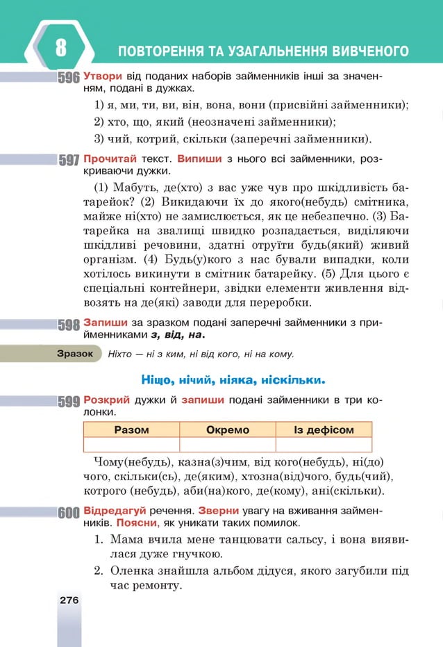 5 9 6 У твори від поданих наборів займенників інш
і за значен­
ням, подані в дужках.
1) я, ми, ти, ви, він, вона, вони (присвійні займенники);
2) хто, що, який (неозначені займенники);
3) чий, котрий, скільки (заперечні займенники).
597 П рочитай текст. В ипиш и з нього всі займенники, роз­
криваючи дужки.
(1) Мабуть, де(хто) з вас уже чув про шкідливість ба­
тарейок? (2) Викидаючи їх до якого(небудь) смітника,
майже ні(хто) не замислюється, як це небезпечно. (3) Ба­
тарейка на звалищі швидко розпадається, виділяючи
шкідливі речовини, здатні отруїти будь(який) живий
організм. (4) Будь(у)кого з нас бували випадки, коли
хотілось викинути в смітник батарейку. (5) Для цього є
спеціальні контейнери, звідки елементи живлення від­
возять на де(які) заводи для переробки.
5 9 8 З а п и ш и за зразком подані заперечні займенники з при­
йменниками з, від, на.
Зразок Ніхто — ні з ким, ні від кого, ні на кому.
Ніщо* нічий, н ія ка , н іс кіл ь ки .
5 9 9 Р о зкр и й дужки й за п и ш и подані займенники в три ко­
лонки.
Р азо м О кр е м о Із д еф ісо м
Чому(небудь), казна(з)чим, від кого(небудь), ні(до)
чого, скільки(сь), де(яким), хтозна(від)чого, будь(чий),
котрого (небудь), аби(на)кого, де(кому), ані(скільки).
6 0 0 В ід р ед агуй речення. З в ер н и увагу на вживання займен­
ників. П о ясн и , як уникати таких помилок.
1. Мама вчила мене танцювати сальсу, і вона вияви­
лася дуже гнучкою.
2. Оленка знайшла альбом дідуся, якого загубили під
час ремонту.
276
ПОВТОРЕННЯ ТА УЗАГАЛЬНЕННЯ ВИВЧЕНОГО
 