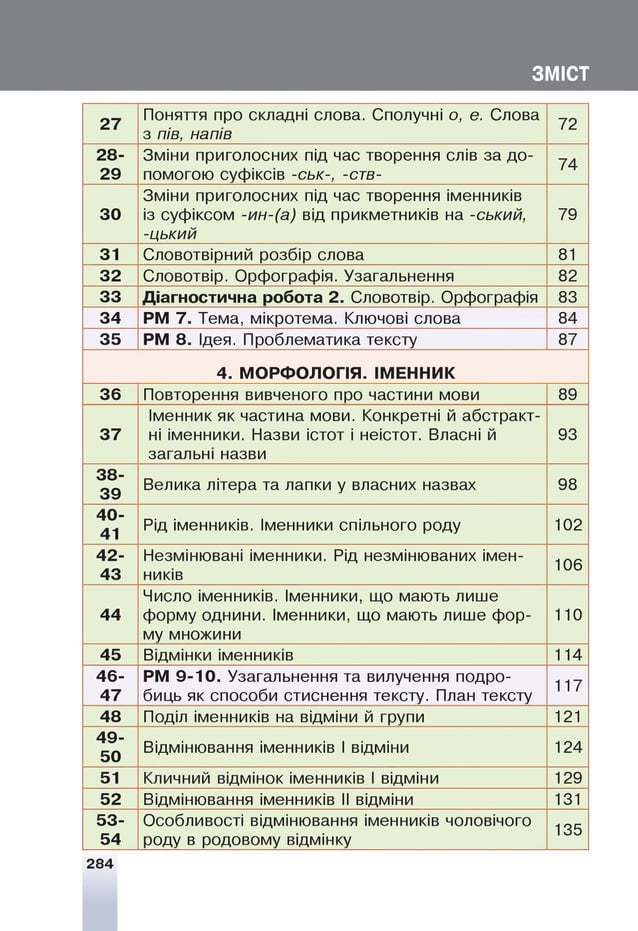 ЗМІСТ
27
Поняття про складні слова. Сполучні о, е. Слова
з пів, напів
72
28­
29
Зміни приголосних під час творення слів за д о ­
помогою суфіксів -ськ-, -ств-
74
30
Зміни приголосних під час творення іменників
із суфіксом -ин-(а) від прикметників на -ський,
-цький
79
31 Словотвірний розбір слова 81
32 Словотвір. Орфографія. Узагальнення 82
33 Діагностична робота 2. Словотвір. Орфографія 83
34 РМ 7. Тема, мікротема. Ключові слова 84
35 РМ 8. Ідея. Проблематика тексту 87
4. МОРФОЛОГІЯ. ІМЕННИК
36 Повторення вивченого про частини мови 89
37
1
менник як частина мови. Конкретні й абстракт­
ні іменники. Назви істот і неістот. Власні й
загальні назви
93
38­
39
Велика літера та лапки у власних назвах 98
40­
41
Рід іменників. Іменники спільного роду 102
42­
43
Незмінювані іменники. Рід незмінюваних імен­
ників
106
44
Число іменників. Іменники, що мають лише
форму однини. Іменники, що мають лише ф ор­
му множини
110
45 Відмінки іменників 114
46­
47
РМ 9-10. Узагальнення та вилучення подро­
биць як способи стиснення тексту. План тексту
117
48 Поділ іменників на відміни й групи 121
49­
50
Відмінювання іменників І відміни 124
51 Кличний відмінок іменників І відміни 129
52 Відмінювання іменників ІІ відміни 131
53­
54
Особливості відмінювання іменників чоловічого
роду в родовому відмінку
135
284
 