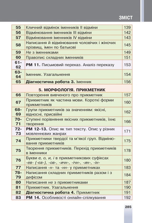 ЗМІСТ
55 Кличний відмінок іменників II відміни 139
56 Відмінювання іменників III відміни 142
57 Відмінювання іменників IV відміни 143
58
Написання й відмінювання чоловічих і жіночих
прізвищ, імен по батькові
145
59 Не з іменниками 149
60 Правопис складних іменників 151
61­
62
РМ 11. Письмовий переказ. Аналіз переказу 153
63­
64
!менник. Узагальнення 154
65 Діагностична робота 3. !менник 156
5. МОРФОЛОГІЯ. ПРИКМЕТНИК
66 Повторення вивченого про прикметник 157
67
Прикметник як частина мови. Короткі форми
прикметників
160
68­
69
Групи прикметників за значенням: якісні,
відносні, присвійні
162
7 0 ­
71
Ступені порівняння якісних прикметників, їхнє
творення
166
72­
73
РМ 12-13. Опис як тип тексту. Опис у різних
мовленнєвих жанрах
171
74
Прикметники твердої та м ’якої груп. Відміню­
вання прикметників
175
75
Творення прикметників. Перехід прикметників
в іменники
178
76
Букви е, о, и, і в прикметникових суфіксах
-ев- (-ЄВ-), -ов-, -ичн-, -ічн-, -ин-, -ін-
180
77 Написання -н- та -нн- у прикметниках 183
78­
79
Написання складних прикметників разом і з
дефісом
184
80 Написання не з прикметниками 187
81 Прикметник. Узагальнення 190
82 Діагностична робота 4. Прикметник 191
83 РМ 14. Особливості онлайн-спілкування 192
285
 