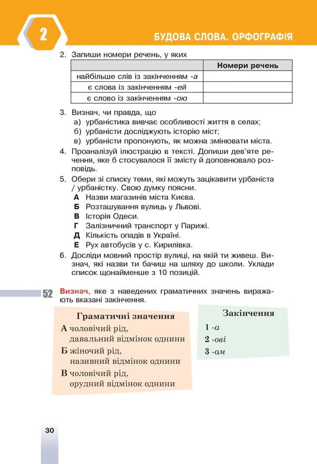 БУДОВА СЛОВА. ОРФОГРАФІЯ
Запиши номери речень, у яких
Номери речень
найбільше слів із закінченням -а
є слова із закінченням -ей
є слово із закінченням -ою
3. Визнач, чи правда, що
а) урбаністика вивчає особливості життя в селах;
б) урбаністи досліджують історію міст;
в) урбаністи пропонують, як можна змінювати міста.
4. Проаналізуй ілюстрацію в тексті. Допиши дев’яте ре­
чення, яке б стосувалося її змісту й доповнювало роз­
повідь.
5. Обери зі списку теми, які можуть зацікавити урбаніста
/ урбаністку. Свою думку поясни.
А Назви магазинів міста Києва.
Б Розташування вулиць у Львові.
В Історія Одеси.
Г Залізничний транспорт у Парижі.
Д Кількість опадів в Україні.
Е Рух автобусів у с. Кирилівка.
6 . Досліди мовний простір вулиці, на якій ти живеш. Ви­
знач, які назви ти бачиш на шляху до школи. Уклади
список щонайменше з 10 позицій.
52 Визнач, яке з наведених граматичних значень виража­
ють вказані закінчення.
Грам ати чн і значення Закінчення
А чоловічий рід, 1 -а
давальний відмінок однини 2 -ові
Б жіночий рід, 3 -ом
називний відмінок однини
В чоловічий рід,
орудний відмінок однини
30
 