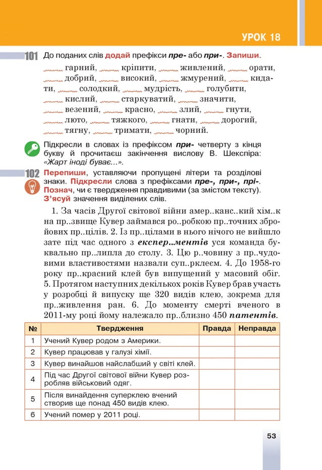 УРОК 18
10 1 До поданих слів додай префікси пре- або при-. Запиш и.
г а р н п й ,^ _ к р іп и т и ,^ _ ж п в л е н п й ,^ _ орати,
,д о б р и й ,^ _ в и с о к и й ,^ _ ж м у р е н и й ,^ _ кида-
Т И ,^ _ с о л о д к и й ,^ _ м у д р іс т ь ,^ _ голубити,
к и с л и й ,^ .^ старкуватий,^..^ значити,
в е зе н и й ,^ _ _ к р а сн о ,^ _ _ з л и й ,^ _ гнути,
.ЛЮТ0, ^ _ т я ж к о г о ,^ _ г н а т и ,^ _ дорогий,
,тягну,^^,^ тримати,^^.^ чорний.
^ЛЛ а ^аМ а а/ ■
^Л Л а ^а М а а / і
^Л Л Л ^Л М а А / '
^Л Л Л ^Л М а А / '
^ЛЛ а ^аМ а а/ '
© Підкресли в словах із префіксом при- четверту з кінця
букву й прочитаєш закінчення вислову В. Шекспіра:
«Жарт іноді буває...».
10 2 Перепиш и, уставляючи пропущені літери та розділові
знаки. Підкресли слова з префіксами пре-, при-, прі-.
Познач, чи є твердження правдивими (за змістом тексту).
З ’ясуй значення виділених слів.
1. За часів Другої світової війни амер..канс..кий хім..к
на пр..звище Кувер займався розробкою пр..точних збро­
йових пр..цілів. 2. Із пр..цілами в нього нічого не вийшло
зате під час одного з експериментів уся команда бу­
квально пр..липла до столу. 3. Цю р..човину з пречудо­
вими властивостями назвали суп..рклеєм. 4. До 1958-го
року пр..красний клей був випущений у масовий обіг.
5. Протягом наступних декількох років Кувер брав участь
у розробці й випуску ще 320 видів клею, зокрема для
приживлення ран. 6. До моменту смерті вченого в
2011-му році йому належало приблизно 450 патентів.
№ Твердження Правда Неправда
1 Учений Кувер родом з Америки.
2 Кувер працював у галузі хімії.
3 Кувер винайшов найслабший у світі клей.
4
Під час Другої світової війни Кувер роз­
робляв військовий одяг.
5
Після винайдення суперклею вчений
створив ще понад 450 видів клею.
6 Учений помер у 2011 році.
53
 