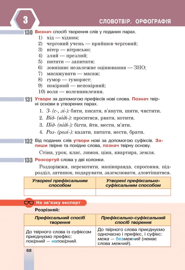 СЛОВОТВІР. ОРФОГРАФІЯ
130 Визнач спосіб творення слів у поданих парах.
1 ) хід — хід н и к;
2 ) черговий учень — прийш ов черговий;
3) вітер — вітрисько;
4) злий — презлий;
5) питати — запитати;
6) зовніш нє незалежне оціню вання — ЗН О
7) м асажувати — масаж;
8) гумор — гуморист;
9) п о кір н и й — непокірний;
10 ) воля — волевиявлення.
131 Утвори за допомогою префіксів нові слова. Познач твір­
ні основи в утворених парах.
1 . З- (с-, зі-): бити, писати, в’янути, ш ити, чистити.
2 . В ід- (віді-): проситися, рвати, котити.
3. П ід- (піді-): бігти, йти, мести, м ’яти.
4. Роз- (розі-): казати, питати, нести, брати.
132 Від поданих слів утвори нові за допомогою суфіксів. З а­
пиши твірне та похідне слова, познач твірну основу.
С тіна, урок, клас, лимон, ціна, квартира, земля.
133 Розсортуй слова у дві колонки.
Роздоріжжя, перекотити, напівправда, спросоння, під ­
розділ, затиш ок, подарувати, заземлювати, зловтішатися.
Утворені префіксальним
способом
Утворені префіксально-
суфіксальним способом
На зв ’язку експерт
Розрізняй:
Префіксальний спосіб
творення
Префіксально-суфіксальний
спосіб творення
До твірного слова із суфіксом
приєднуємо префікс:
покірний — непокірний.
До твірного слова приєднуємо
одночасно і префікс, і суфікс:
межа — безмежний (немає
слова межний).
68
 