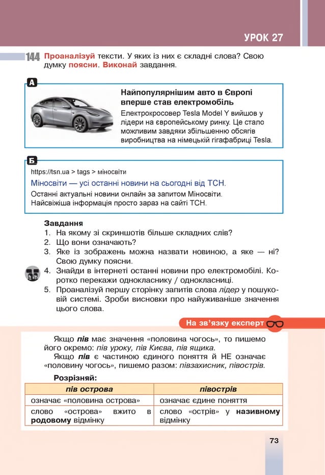 УРОК 27
144 Проаналізуй тексти. У яких із них є складні слова? Свою
думку поясни. Виконай завдання.
г О -----------------------------------------------------------------------------------------------
Найпопулярнішим авто в Європі
вперше став електромобіль
Електрокросовер Тезіа МогіеІ У вийшов у
лідери на європейському ринку. Це стало
можливим завдяки збільшенню обсягів
виробництва на німецькій гігафабриці Тезіа.
іб — — — — —
М1р5://І5п.иа > Іад з > міносвіти
Міносвіти — усі останні новини на сьогодні від ТСН.
Останні актуальні новини онлайн за запитом Міносвіти.
Найсвіжіша інформація просто зараз на сайті ТСН.
Завдання
1 .
2 .
3.
5.
На якому зі скриншотів більше складних слів?
Що вони означають?
Яке із зображень можна назвати новиною, а яке — ні?
Свою думку поясни.
Знайди в інтернеті останні новини про електромобілі. Ко­
ротко перекажи однокласнику / однокласниці.
Проаналізуй першу сторінку запитів слова лідер у пошуко­
вій системі. Зроби висновки про найуживаніше значення
цього слова.
На зв ’язку експерт
Якщо пів має значення «половина чогось», то пишемо
його окремо: пів уроку, пів Києва, пів ящика.
Якщо пів є частиною єдиного поняття й НЕ означає
«половину чогось», пишемо разом: півзахисник, півострів.
Розрізняй:
пів острова півострів
означає «половина острова» означає єдине поняття
слово «острова» вжито в
родовому відмінку
слово «острів» у називному
відмінку
73
 