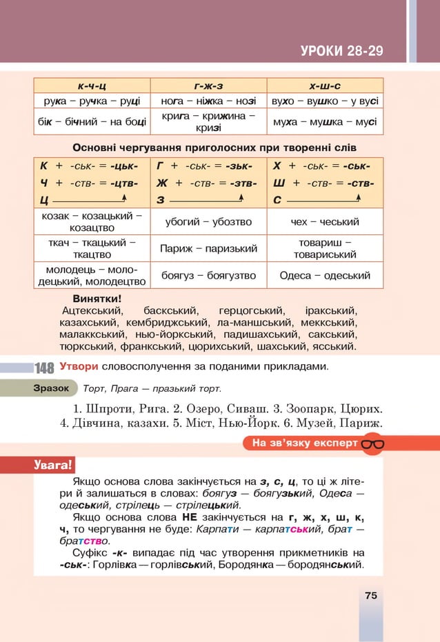 УРОКИ 28-29
к-ч-ц г-ж -з х-ш -с
рука - ручка - руці нога - ніжка - нозі вухо - вушко - у вусі
бік - бічний - на боці
крига - крижина -
кризі
муха - мушка - мусі
Основні чергування приголосних при творенні слів
К + -ськ- = -цьк-
Ч + -ств- = -цтв-
ц 4
Г + -ськ- = -зьк-
Ж + -ств- = -зтв-
з ^
X + -ськ- = -ськ-
Ш + -ств- = -ств-
с *
ц
козак - козацький -
козацтво
убогий - убозтво чех - чеський
ткач - ткацький -
ткацтво
Париж - паризький
товариш -
товариський
молодець - моло­
децький, молодецтво
боягуз - боягузтво Одеса - одеський
Винятки!
Ацтекський, баскський, герцогський, іракський,
казахський, кембриджський, ла-маншський, меккський,
малаккський, нью-йоркський, падишахський, сакський,
тюркський, франкський, цюрихський, шахський, ясський.
148 Утвори словосполучення за поданими прикладами.
Зразок Торт, Прага — празький торт.
1. Шпроти, Рига. 2. Озеро, Сиваш. 3. Зоопарк, Цюрих.
<
_
» _
4. Дівчина, казахи. 5. Міст, Нью-Йорк. 6. Музей, Париж.
Увага!
Якщо основа слова закінчується на з, с, ц, то ці ж літе­
ри й залишаться в словах: боягуз — боягузький, Одеса —
одеський, стрілець — стрілецький.
Якщо основа слова НЕ закінчується на г, ж, х, ш, к,
ч, то чергування не буде: Карпат
и — карпат
ський, брат—
брат
ство.
Суфікс -к- випадає під час утворення прикметників на
-ськ-: Горлівка — горлівський, Бородянка — бородянський.
75
 