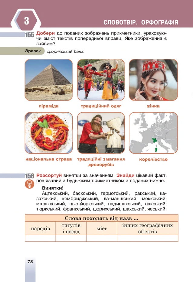 СЛОВОТВІР. ОРФОГРАФІЯ
155 Добери до поданих зображень прикметники, ураховую­
чи зміст текстів попередньої вправи. Яке зображення є
зайвим?
Зразок Цюрихський банк.
піраміда традиційний одяг жінка
національна страва традиційні змагання королівство
дроворубів
156 Розсортуй винятки за значенням. Знайди цікавий факт,
пов’язаний з будь-яким прикметником з поданих нижче.
Винятки!
Ацтекський, баскський, герцогський, іракський, ка­
захський, кембриджський, ла-маншський, меккський,
малаккський, нью-йоркський, падишахський, сакський,
тюркський, франкський, цюрихський, шахський, ясський.
С лова п оходять від назв ...
народів
титулів
і посад
міст
інших географічних
об’єктів
78
 