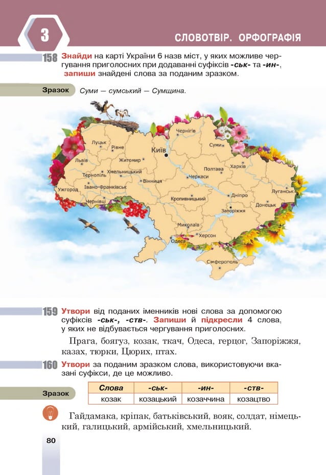 СЛОВОТВІР. ОРФОГРАФІЯ
158 Знайди на карті України 6 назв міст, у яких можливе чер­
гування приголосних при додаванні суфіксів -ськ- та -ин-,
запиш и знайдені слова за поданим зразком.
Зразок Суми — сумський — Сумщина.
Сімферополь
159 Утвори від поданих іменників нові слова за допомогою
суфіксів -ськ-, -ств-. Запиш и й підкресли 4 слова,
у яких не відбувається чергування приголосних.
Прага, боягуз, козак, ткач, Одеса, герцог, Запоріжжя,
казах, тюрки, Цюрих, птах.
160 Утвори за поданим зразком слова, використовуючи вка­
зані суфікси, де це можливо.
Зразок
Ш
Слова -ськ- -ин- -ств-
козак козацький козаччина козацтво
Гайдамака, кріпак, батьківський, вояк, солдат, німець­
кий, галицький, армійський, Хмельницький.
80
 