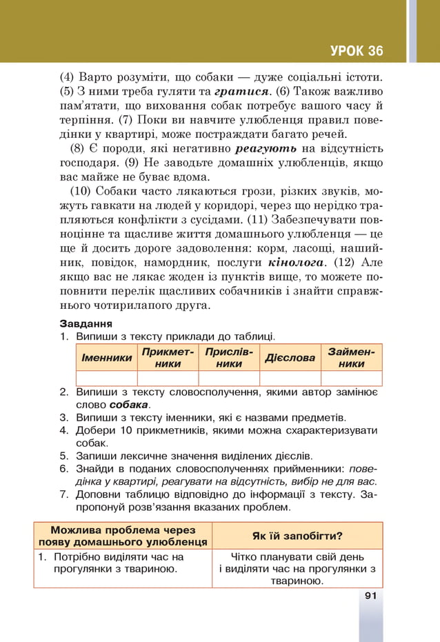 УРОК 36
(4) Варто розуміти, що собаки — дуже соціальні істоти.
(5) 3 ними треба гуляти та гратися. (6) Також важливо
пам’ятати, що виховання собак потребує вашого часу й
терпіння. (7) Поки ви навчите улюбленця правил пове­
дінки у квартирі, може постраждати багато речей.
(8) Є породи, які негативно реагують на відсутність
господаря. (9) Не заводьте домашніх улюбленців, якщо
вас майже не буває вдома.
(10) Собаки часто лякаються грози, різких звуків, мо­
жуть гавкати на людей у коридорі, через що нерідко тра­
пляються конфлікти з сусідами. (11) Забезпечувати пов­
ноцінне та щасливе життя домашнього улюбленця — це
ще й досить дороге задоволення: корм, ласощі, наший­
ник, повідок, намордник, послуги кінолога. (12) Але
якщо вас не лякає жоден із пунктів вище, то можете по­
повнити перелік щасливих собачників і знайти справж­
нього чотирилапого друга.
Завдання
1. Випиши з тексту приклади до таблиці.
Іменники
Прикмет­
ники
Прислів­
ники
Д ієслова
Займен­
ники
2. Випиши з тексту словосполучення, якими автор замінює
слово собака.
3. Випиши з тексту іменники, які є назвами предметів.
4. Добери 10 прикметників, якими можна схарактеризувати
собак.
5. Запиши лексичне значення виділених дієслів.
6 . Знайди в поданих словосполученнях прийменники: пове­
дінка у квартирі, реагувати на відсутність, вибір не для вас.
7. Доповни таблицю відповідно до інформації з тексту. За­
пропонуй розв’язання вказаних проблем.
Можлива проблема через
появу домаш нього улюбленця
Як їй запобігти?
1. Потрібно виділяти час на
прогулянки з твариною.
Чітко планувати свій день
і виділяти час на прогулянки з
твариною.
91
 