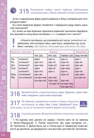 Ș
ă
ţ
134
Розгляньте подану нижче таблицю відмінювання
числівника один і дайте відповіді на такі запитання:
а) які з паралельних форм одного відмінка є більш типовими для літе-
ратурної мови?
б) у яких відмінках форми чоловічого і середнього роду мають одна-
кові закінчення?
в) у якому чи яких відмінках паралельні відмінкові закінчення передбача-
ють можливість сполучення числівника один з назвами істот і неістот?
Відмінок, запитання Однина Множина
чол. рід жін. рід середн. рід роду не має
Н.в
Р.в
Д.в
Зн.в
Ор.в
М.в
скільки?
скількох?
скільком?
скільки?
скількох?
скількома?
на скількох?
один
одн-ого
одн-ому
один
одн-ого
одн-им
на одн-ому
(на одн-ім)
одн-а
одн-ієї
(одн-ої)
одн-ій
одн-у
одн-ією
(одн-ою)
на одн-ій
одн-е,
(одн-о)
одн-ого
одн-ому
одн-е,
(одн-о)
одн-им
на одн-ому
(на одн-ім)
одн-і
одн-их
одн-им
одн-і
одн-их
одн-ими
на одн-их
Провідміняйте словосполучення один будинок, одне важ-
ливе завдання, одна нова квартира.
Чи однакові граматичні ознаки в таких кількісних
числівників, як один, два, п’ять, двадцять? Звер-
ніть увагу, чи всі ці числівники мають форми числа й роду.
Спишіть речення. Визначте відмінок кількісних числівників.
1. На одному коні далеко не заїдеш і багато ваги не за завезеш
(І. Нечуй-Левицький). 2. Полем затупотіло три пари моторних ніг…
(Б. Грінченко). 3. Думка була, що з п’ятьох душ їх товариство скоро ви-
росте до десятьох, до двадцятьох і все ростиме, ростиме (Б. Грінченко).
• Кількісні числівники, що означають цілі числа, змінюються за
відмінками. Але числівник один, крім того, змінюється ще за ро-
дами і числами: один будинок, одна квартира, одне вікно, одні двері.
315
316
317
318
Право для безоплатного розміщення підручника в мережі Інтернет має
Міністерство освіти і науки України http://mon.gov.ua/ та Інститут модернізації змісту освіти https://imzo.gov.ua
 