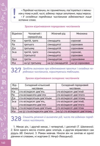Ș
ă
ţ
140
Зразки відмінювання порядкових числівників
Відмінок Чоловічий і
середній рід
Жіночий рід Множина
Н.в третій, третє сімнадцята сорокові
Р.в третього сімнадцятої сорокових
Д.в третьому сімнадцятій сороковим
Зн.в третій, третє
(третього)
сімнадцята,
сімнадцятої
сорокові,
сорокових
Ор.в третім сімнадцятою сороковими
М.в на (у) третьому на (у) сімнадцятій на (у) сорокових
Зробіть висновок про відмінювання простих і складних по-
рядкових числівників, користуючись таблицею.
Зразки відмінювання складених числівників
Від-
мінок
Складений кількісний
числівник
Складений порядковий
числівник
Н.в сто вісімдесят дев’ять сто вісімдесят дев’ятий
Р.в ста вісімдесяти дев’яти сто вісімдесят дев’ятого
Д.в ста вісімдесятьом дев’ятьом сто вісімдесят дев’ятому
Зн.в сто вісімдесят дев’ять,
ста вісімдесяти дев’яти
сто вісімдесят дев’ятий,
сто вісімдесят дев’ятого
Ор.в ста вісімдесятьма дев’ятьма сто вісімдесят дев’ятим
М.в на (у) ста вісімдесяти дев’яти на (у) сто вісімдесят дев’ятому
Спишіть речення й визначте рід, число та відмінок поряд-
кових числівників.
1. Минає рік, і другий минає, і четвертий, і десятий (Т. Шевченко).
2. Біля одного весла стояли двоє хлопців, а другим вправлявся сам
дідусь (Ю. Смолич). 3. Роман мовчав. Ніколи він не зачіпав ні однієї
дівчини ні словами, ні жартами (І. Нечуй-Левицький).
327
328
• Порядкові числівники, як і прикметники, пов’язуються з іменни-
ком у тому ж роді, числі, відмінку: перше запитання, перші морози.
• У складених порядкових числівниках відмінюється лише
останнє слово.
Право для безоплатного розміщення підручника в мережі Інтернет має
Міністерство освіти і науки України http://mon.gov.ua/ та Інститут модернізації змісту освіти https://imzo.gov.ua
 