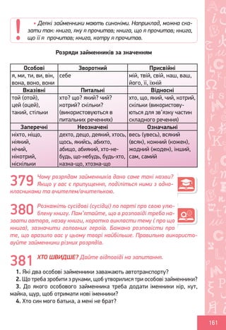 Ș
ă
ţ
161
Розряди займенників за значенням
Особові Зворотний Присвійні
я, ми, ти, ви, він,
вона, воно, вони
себе мій, твій, свій, наш, ваш,
його, її, їхній
Вказівні Питальні Відносні
той (отой),
цей (оцей),
такий, стільки
хто? що? який? чий?
котрий? скільки?
(використовуються в
питальних реченнях)
хто, що, який, чий, котрий,
скільки (використову-
ються для зв’язку частин
складного речення)
Заперечні Неозначені Означальні
ніхто, ніщо,
ніякий,
нічий,
нікотрий,
ніскільки
дехто, дещо, деякий, хтось,
щось, якийсь, абихто,
абищо, абиякий, хто-не-
будь, що-небудь, будь-хто,
казна-що, хтозна-що
весь (увесь), всякий
(всяк), кожний (кожен),
жодний (жоден), інший,
сам, сами́й
Чому розрядам займенників дано саме такі назви?
Якщо у вас є припущення, поділіться ними з одно-
класниками та вчителем/вчителькою.
Розкажіть сусідові (сусідці) по парті про свою улю-
блену книгу. Пам’ятайте, що в розповіді треба на-
звати автора, назву книги, коротко викласти тему ( про що
книга), зазначити головних героїв. Бажано розповісти про
те, що вразило вас у цьому творі найбільше. Правильно використо-
вуйте займенники різних розрядів.
ХТО ШВИДШЕ? Дайте відповіді на запитання.
1. Які два особові займенники заважають автотранспорту?
2. Що треба зробити з руками, щоб утворилися три особові займенники?
3. До якого особового займенника треба додати іменники кір, кут,
майка, щур, щоб отримати нові іменники?
4. Хто син мого батька, а мені не брат?
• Деякі займенники мають синоніми. Наприклад, можна ска-
зати так: книга, яку я прочитав; книга, що я прочитав; книга,
що її я прочитав; книга, котру я прочитав.
379
380
381
Право для безоплатного розміщення підручника в мережі Інтернет має
Міністерство освіти і науки України http://mon.gov.ua/ та Інститут модернізації змісту освіти https://imzo.gov.ua
 