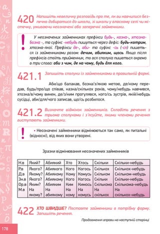 Ș
ă
ţ
178
Напишіть невеличку розповідь про те, як ви навчилися без-
печно добиратися до школи, зі школи у власному селі чи мі-
стечку, уживаючи неозначені або заперечні займенники.
Запишіть сполуки із займенниками в правильній формі.
Аби/що балакав, бозна/з/якою метою, де/кому пере-
дав, будь/про/що співав, казна/скількох років, чому/небудь навчився,
хтозна/в/чому винен, де/з/ким прогулявся, кого/сь зустрів, якій/небудь
сусідці, аби/для/чого записав, що/сь розбилося.
Визначте відмінок займенників. Складіть речення з
трьома сполуками і з'ясуйте, якими членами речення
виступають займенники.
Зразки відмінювання неозначених займенників
Н.в Який? Абиякий Хто Хтось Скільки Скільки-небудь
Р.в
Д.в
Зн.в
Ор.в
М.в
Якого?
Якому?
Якого?
Яким?
На
якому?
Абиякого
Абиякому
Абиякому
Абияким
На
абиякому
Кого
Кому
Кого
Ким
На
кому
Когось
Комусь
Когось
Кимось
На
комусь
Скількох
Скільком
Скільки
Скількома
На
скількох
Скількох-небудь
Скільком-небудь
Скільки-небудь
Скількома-небудь
На
скількох-небудь
ХТО ШВИДШЕ? Поставте займенники в потрібну форму.
Запишіть речення.
420
У неозначених займенниках префікси будь-, казна-, хтозна-
бозна -, та суфікс -небудь пишуться через дефіс: будь-котрим,
хтозна-якої. Префікси де-, аби- та суфікс -сь (-ся) пишеть-
ся із займенниками разом: дечим, абияким, щось. Якщо після
префіксів стоїть прийменник, то вся сполука пишеться окремо
в три слова: аби з чим, де на чому, будь для кого.
422
• Неозначені займенники відмінюються так само, як питальні
(відносні), від яких вони утворені.
Продовження вправи на наступній сторінці
421.1
421.2
Право для безоплатного розміщення підручника в мережі Інтернет має
Міністерство освіти і науки України http://mon.gov.ua/ та Інститут модернізації змісту освіти https://imzo.gov.ua
 