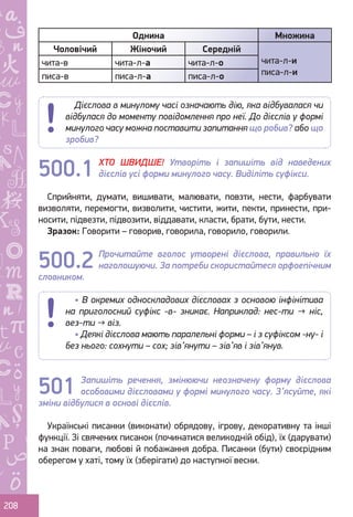 Ș
ă
ţ
208
Однина Множина
Чоловічий Жіночий Середній
чита-л-и
писа-л-и
чита-в чита-л-а чита-л-о
писа-в писа-л-а писа-л-о
ХТО ШВИДШЕ! Утворіть і запишіть від наведених
дієслів усі форми минулого часу. Виділіть суфікси.
Сприйняти, думати, вишивати, малювати, повзти, нести, фарбувати
визволяти, перемогти, визволити, чистити, жити, пекти, принести, при-
носити, підвезти, підвозити, віддавати, класти, брати, бути, нести.
Зразок: Говорити – говорив, говорила, говорило, говорили.
Прочитайте вголос утворені дієслова, правильно їх
наголошуючи. За потреби скористайтеся орфоепічним
словником.
Запишіть речення, змінюючи неозначену форму дієслова
особовими дієсловами у формі минулого часу. З’ясуйте, які
зміни відбулися в основі дієслів.
Українські писанки (виконати) обрядову, ігрову, декоративну та інші
функції. Зі свячених писанок (починатися великодній обід), їх (дарувати)
на знак поваги, любові й побажання добра. Писанки (бути) своєрідним
оберегом у хаті, тому їх (зберігати) до наступної весни.
Дієслова в минулому часі означають дію, яка відбувалася чи
відбулася до моменту повідомлення про неї. До дієслів у формі
минулого часу можна поставити запитання що робив? або що
зробив?
• В окремих односкладових дієсловах з основою інфінітива
на приголосний суфікс -в- зникає. Наприклад: нес-ти → ніс,
вез-ти → віз.
• Деякі дієслова мають паралельні форми – і з суфіксом -ну- і
без нього: сохнути – сох; зів’янути – зів’яв і зів’янув.
500.1
500.2
501
Право для безоплатного розміщення підручника в мережі Інтернет має
Міністерство освіти і науки України http://mon.gov.ua/ та Інститут модернізації змісту освіти https://imzo.gov.ua
 