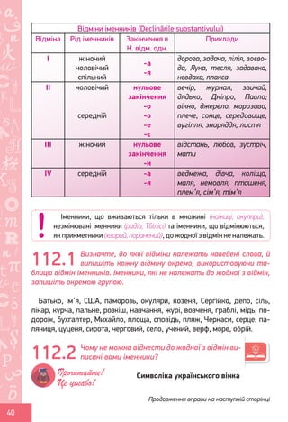 Ș
ă
ţ
40
Відміни іменників (Declinările substantivului)
Відміна Рід іменників Закінчення в
Н. відм. одн.
Приклади
I жіночий
чоловічий
спільний
-а
-я
дорога, задача, лілія, воєво-
да, Лука, тесля, задавака,
невдаха, плакса
II чоловічий
середній
нульове
закінчення
-о
-о
-е
-є
вечір, журнал, звичай,
дядько, Дніпро, Павло;
вікно, джерело, морозиво,
плече, сонце, середовище,
вугілля, знаряддя, листя
III жіночий нульове
закінчення
-и
відстань, любов, зустріч,
мати
IV середній -а
-я
ведмежа, дівча, коліща,
маля, немовля, пташеня,
плем’я, сім’я, тім’я
Визначте, до якої відміни належать наведені слова, й
випишіть кожну відміну окремо, використовуючи та-
блицю відмін іменників. Іменники, які не належать до жодної з відмін,
запишіть окремою групою.
Батько, ім’я, США, паморозь, окуляри, козеня, Сергійко, депо, сіль,
лікар, курча, пальне, розкіш, навчання, журі, вовченя, граблі, мідь, по-
дорож, бухгалтер, Михайло, площа, сповідь, пляж, Черкаси, серце, па-
ляниця, цуценя, сирота, черговий, село, учений, верф, море, обрій.
Чому не можна віднести до жодної з відмін ви-
писані вами іменники?
Символіка українського вінка
Іменники, що вживаються тільки в множині (ножиці, окуляри),
незмінювані іменники (радіо, Тбілісі) та іменники, що відмінюються,
як прикметники (хворий,поранений), до жодної з відмін не належать.
112.1
112.2
Прочитайте!
Це цікаво!
Продовження вправи на наступній сторінці
Право для безоплатного розміщення підручника в мережі Інтернет має
Міністерство освіти і науки України http://mon.gov.ua/ та Інститут модернізації змісту освіти https://imzo.gov.ua
 