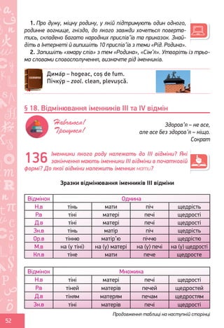 Ș
ă
ţ
52
1. Про дужу, міцну родину, у якій підтримують один одного,
родинне вогнище, гніздо, до якого завжди хочеться поверта-
тись, складено багато народних прислів’їв та приказок. Знай-
діть в Інтернеті й випишіть 10 прислів’їв з теми «Рід. Родина».
2. Запишіть «хмару слів» з тем «Родина», «Сім’я». Утворіть із трьо-
ма словами словосполучення, визначте рід іменників.
Іменники якого роду належать до ІІІ відміни? Які
закінчення мають іменники ІІІ відміни в початковій
формі? До якої відміни належить іменник мати?
Зразки відмінювання іменників ІІІ відміни
Відмінок Однина
Н.в тінь мати піч щедрість
Р.в тіні матері печі щедрості
Д.в тіні матері печі щедрості
Зн.в тінь матір піч щедрість
Ор.в тінню матір’ю піччю щедрістю
М.в на (у тіні) на (у) матері на (у) печі на (у) щедрості
Кл.в тіне мати пече щедросте
Відмінок Множина
Н.в тіні матері печі щедрості
Р.в тіней матерів печей щедростей
Д.в тіням матерям печам щедростям
Зн.в тіні матерів печі щедрості
Дима́р – hogeac, coș de fum.
Пічку́р – zool. clean, plevușcă.
§ 18. Відмінювання іменників ІІІ та ІV відмін
Здоров’я – не все,
але все без здоров’я – ніщо.
Сократ
Навчаюся!
Тренуюся!
136
Продовження таблиці на наступній сторінці
Право для безоплатного розміщення підручника в мережі Інтернет має
Міністерство освіти і науки України http://mon.gov.ua/ та Інститут модернізації змісту освіти https://imzo.gov.ua
 