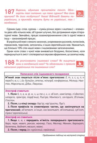 Ș
ă
ţ
71
Виразно, вдумливо прочитайте текст. Обго-
воріть такі питання: що таке суржик? Яка його
причина? Як його позбутися? Увага! Відповіді давати по-
українськи, а приклади можуть бути як українські, так і
молдовські.
Су́ржик (цер.-слов. сурожь – «суміш різних зерен з житом») – елемен-
ти двох або кількох мов, об’єднані штучно, без дотримання норм літера-
турної мови. Звичайно, процес взаємопроникнення слів із однієї мови в
іншу – закономірний процес.
В українській мові є немало законних, унормованих русизмів, полонізмів,
германізмів, тюркізмів, запозичень з інших європейських мов. Уважається,
що близько 10% слів нашої мови є іншомовними запозиченнями.
Однак коли слова з чужої мови вживаються бездумно, безсистемно, коли
перекручується їх зміст і спотворюється звукове оформлення, це засмічує мову.
Як розпізнавати іншомовні слова? Як пишуться
вони в молдовській мові? Чи однаковими є правила
написання українських та іншомовних слів?
Написання слів іншомовного походження
М’який знак пишеться після м’яких приголосних д, т, з, с, ц, л, н
перед я, ю, є, ї, йо: бульйон, ательє, мільярд, конферансьє, Мольєр, Нью-
тон, Марсельєза, Дідьє, Лавуазьє.
Апостроф ставиться:
1. Після б, п, в, м, ф, ж, ч, ш та г, к, х: об’єкт, комп’ютер, п’єдестал,
інтерв’ю, прем’єра, торф’яний, Рив’єра, Монтеск’є, сек’юриті, В’єтнам,
Х’юстон.
2. Після р у кінці складу: бар’єр, кар’єристи, Лур’є.
3. Після префіксів та словотвірних частин, що закінчуються на
приголосний: ад’ютант, ін’єкція, кон’юнктивіт, об’єктивний, суб’єкт,
транс’європейський.
Апостроф не ставиться:
1. Якщо я, ю, є передають м’якість попереднього приголосного:
бюро, пюре, кювет, рюкзак, манікюр, Гюго, Мюллер, Мюнхен, бюрократ,
бюлетень, бюджет, мюзикл, нюанс.
2. Після р перед йо: курйозний, серйозний.
187
188
Продовження таблиці на наступній сторінці
Право для безоплатного розміщення підручника в мережі Інтернет має
Міністерство освіти і науки України http://mon.gov.ua/ та Інститут модернізації змісту освіти https://imzo.gov.ua
 