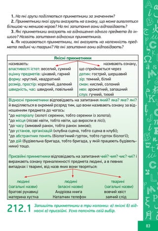Ș
ă
ţ
83
1. На які групи поділяються прикметники за значенням?
2. Прикметники якої групи вказують на ознаку, що може виявлятися
більшою чи меншою мірою? На які запитання вони відповідають?
3. Які прикметники вказують на відношення одного предмета до ін-
шого? Назвіть запитання відносних прикметників.
4. Як називаються прикметники, які вказують на належність пред-
мета людині чи тварині? На які запитання вони відповідають?
Якісні прикметники
називають:
властивості істот: веселий, сумний
оцінку предметів: цікавий, гарний
форму: круглий, квадратний
розмір, простір: короткий, далекий
швидкість, час: швидкий, повільний
називають ознаку,
що сприймається через
дотик: гострий, шершавий
зір: темний, білий
смак: кислий, солоний
нюх: ароматний, запашний
слух: гучний, тихий
Відносні прикметники відповідають на запитання який? яка? яке? які?
й виділяються в окремий розряд тим, що вони називають ознаку за від-
ношенням предмета до чогось:
*до матеріалу (золоті сережки, тобто сережки із золота);
*до місця (лісові квіти, тобто квіти, що виросли в лісі);
*до часу (зимовий ранок, тобто ранок зимою);
*до установ, організацій (клубна сцена, тобто сцена в клубі);
*до абстрактних понять (біологічний гурток, тобто гурток біології);
*до дій (будівельна бригада, тобто бригада, у якій працюють будівель-
ники) тощо.
Присвійні прикметники відповідають на запитання чий? чия? чиє? чиї? і
виражають ознаку приналежності предмета людині, а в певних
випадках і тварині, від назв яких вони творяться:
людині		 людині			 тварині
(загальні назви) (власні назви) (загальні назви)
братові рукавиці Андрієва книга вовчий хвіст
материна хустка Наталчин телефон заячий слід
Запишіть прикметники в три колонки: а) якісні б) від-
носні в) присвійні. Усно поясніть свій вибір.212.1
Право для безоплатного розміщення підручника в мережі Інтернет має
Міністерство освіти і науки України http://mon.gov.ua/ та Інститут модернізації змісту освіти https://imzo.gov.ua
 