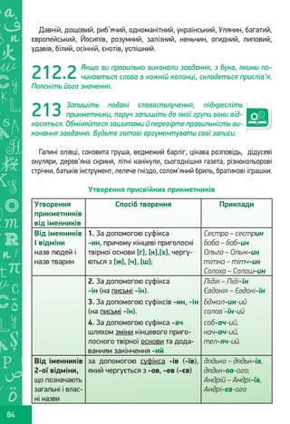 Ș
ă
ţ
84
Давній, дощовий, риб’ячий, одноманітний, український, Улянин, багатий,
європейський, Йосипів, розумний, залізний, неньчин, огидний, липовий,
удавів, білий, осінній, єнотів, успішний.
Якщо ви правильно виконали завдання, з букв, якими по-
чинаються слова в кожній колонці, складеться прислів’я.
Поясніть його значення.
Запишіть подані словосполучення, підкресліть
прикметники, поруч запишіть до якої групи вони від-
носяться. Обміняйтеся зошитами й перевірте правильність ви-
конання завдання. Будьте готові аргументувати свої записи.
Галині олівці, соковита груша, ведмежий барліг, цікава розповідь, дідусеві
окуляри, дерев’яна скриня, літні канікули, сьогоднішня газета, різнокольорові
стрічки, батьків інструмент, лелече гніздо, солом’яний бриль, братикові іграшки.
Утворення присвійних прикметників
Утворення
прикметників
від іменників
Спосіб творення Приклади
Від іменників
І відміни
назв людей і
назв тварин
1. За допомогою суфікса
-ин, причому кінцеві приголосні
твірної основи [г], [к],[х], чергу-
ються з [ж], [ч], [ш];
Сестра – сестрин
баба – баб-ин
Ольга – Ольж-ин
тітка – тітч-ин
Солоха – Солош-ин
2. За допомогою суфікса
-ін (на письмі -їн).
3. За допомогою суфіксів -ин, -ін
(на письмі -їн).
4. За допомогою суфікса -ач
шляхом зміни кінцевого приго-
лосного твірної основи та дода-
ванням закінчення -ий
Лідія – Ліді-їн
Євдокія – Євдокі-їн
бджол-ин-ий
солов'-їн-ий
соб-ач-ий,
кач-ач-ий,
тел-яч-ий.
Від іменників
2-ої відміни,
що позначають
загальні і влас-
ні назви
за допомогою суфікса -ів (-їв),
який чергується з -ов, -ев (-єв)
дядько – дядьк-ів,
дядьк-ов-ого;
Андрій – Андрі-їв,
Андрі-єв-ого
212.2
213
Право для безоплатного розміщення підручника в мережі Інтернет має
Міністерство освіти і науки України http://mon.gov.ua/ та Інститут модернізації змісту освіти https://imzo.gov.ua
 