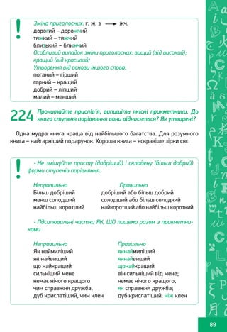 Ș
ă
ţ
89
Прочитайте прислів’я, випишіть якісні прикметники. До
якого ступеня порівняння вони відносяться? Як утворені?
Одна мудра книга краща від найбільшого багатства. Для розумного
книга – найгарніший подарунок. Хороша книга – яскравіше зірки сяє.
Зміна приголосних: г, ж, з 	 жч:
дорогий – дорожчий
тяжкий – тяжчий
близький – ближчий
Особливий випадок зміни приголосних: вищий (від високий);
кращий (від красивий)
Утворення від основи іншого слова:
поганий – гірший
гарний – кращий
добрий – ліпший
малий – менший
224
- Не змішуйте просту (добріший) і складену (більш добрий)
форми ступенів порівняння.
Неправильно 			 Правильно
Більш добріший		 добріший або більш добрий
менш солодший		 солодший або більш солодкий
найбільш коротший	 найкоротший або найбільш короткий
- Пдсилювальні частки ЯК, ЩО пишемо разом з прикметни-
ками
Неправильно
Як наймиліший
як найвищий
що найкращий
сильніший мене
немає нічого кращого
чим справжня дружба,
дуб крислатіший, чим клен
Правильно
якнаймиліший
якнайвищий
щонайкращий
він сильніший від мене;
немає нічого кращого,
як справжня дружба;
дуб крислатіший, ніж клен
Право для безоплатного розміщення підручника в мережі Інтернет має
Міністерство освіти і науки України http://mon.gov.ua/ та Інститут модернізації змісту освіти https://imzo.gov.ua
 