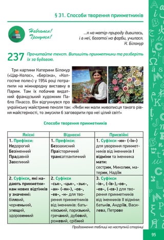 Ș
ă
ţ
95
Прочитайте текст. Випишіть прикметники та розберіть
їх за будовою.
Три картини Катерини Білокур
(«Цар-Колос», «Берізка», «Кол-
госпне поле») у 1954 році потра-
пили на міжнародну виставку в
Париж. Там їх побачив видат-
ний французький художник Па-
бло Пікассо. Він відгукнувся про
українську майстриню пензля так: «Якби ми мали живописця такого рів-
ня майстерності, то змусили б заговорити про неї цілий світ!»
Способи творення прикметників
Якісні Відносні Присвійні
1. Префікси:
Недорогий
Безіменний
Прадавній
Завеликий
1. Префікси:
Беззахисний
Праісторичний
трансатлантичний
1. Суфікси -ин- (-їн-)
для уворення прикмет-
ників від іменників І
відміни та іменника
мати:
сестрин, Миколин, ма-
терин, Надіїн
2. Суфікси, які на-
дають прикметни-
кам нових відтінків
у значенні:
білявий,
чорненький,
злющий,
здоровенний
2. Суфікси
-ськ-, -цьк-, -зьк-,
-ан- (-ян-), -ов-,
-ев-, -н- для тво-
рення прикметників
від іменників: бать-
ківський, паризький,
гречаний, дубовий,
рожевий, срібний
3. Суфікси
-ів-, (-їв-),-ов-,
-ев-, (-єв-) для тво-
рення прикметників
від іменників ІІ відміни:
батьків, Андріїв, Васи-
лева, Петрове
§ 31. Способи творення прикметників
...я на матір-природу дивилась,
і в неї, багатої на фарби, училася.
К. Білокур
Навчаюся!
Тренуюся!
237
Продовження таблиці на наступній сторінці
Право для безоплатного розміщення підручника в мережі Інтернет має
Міністерство освіти і науки України http://mon.gov.ua/ та Інститут модернізації змісту освіти https://imzo.gov.ua
 