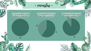 - encuestas -
Sí
100%
¿Crees que ayudaría al medio
ambiente de Ciudad Real?
¿Crees que podría servir como
lugar lúdico y de recreo?
Sí
60%
No
40%
¿Piensas que sería bueno para la
salud de la población?
Sí
90%
No
10%
 