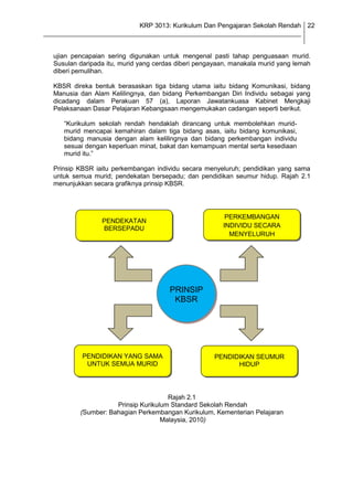 KRP 3013: Kurikulum Dan Pengajaran Sekolah Rendah 22
_______________________________________________________________________________


  ujian pencapaian sering digunakan untuk mengenal pasti tahap penguasaan murid.
  Susulan daripada itu, murid yang cerdas diberi pengayaan, manakala murid yang lemah
  diberi pemulihan.

  KBSR direka bentuk berasaskan tiga bidang utama iaitu bidang Komunikasi, bidang
  Manusia dan Alam Kelilingnya, dan bidang Perkembangan Diri Individu sebagai yang
  dicadang dalam Perakuan 57 (a), Laporan Jawatankuasa Kabinet Mengkaji
  Pelaksanaan Dasar Pelajaran Kebangsaan mengemukakan cadangan seperti berikut.

      “Kurikulum sekolah rendah hendaklah dirancang untuk membolehkan murid-
      murid mencapai kemahiran dalam tiga bidang asas, iaitu bidang komunikasi,
      bidang manusia dengan alam kelilingnya dan bidang perkembangan individu
      sesuai dengan keperluan minat, bakat dan kemampuan mental serta kesediaan
      murid itu.”

  Prinsip KBSR iaitu perkembangan individu secara menyeluruh; pendidikan yang sama
  untuk semua murid; pendekatan bersepadu; dan pendidikan seumur hidup. Rajah 2.1
  menunjukkan secara grafiknya prinsip KBSR.




                                                         PERKEMBANGAN
                 PENDEKATAN
                 BERSEPADU                              INDIVIDU SECARA
                                                          MENYELURUH




                                       PRINSIP
                                        KBSR




           PENDIDIKAN YANG SAMA                       PENDIDIKAN SEUMUR
            UNTUK SEMUA MURID                               HIDUP




                                       Rajah 2.1
                      Prinsip Kurikulum Standard Sekolah Rendah
           (Sumber: Bahagian Perkembangan Kurikulum, Kementerian Pelajaran
                                     Malaysia, 2010)
 