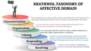 6_Unit_3_Curriculum_Development_W6-7-8.pptx
