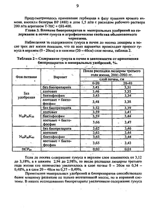 9
Предусматривалось применение гербицида в фазу кущения ярового яч­
меня, вносили базагран ВР (480) в дозе 1,5 л/га с расходом рабочего раствора
200 л/га агрегатом Т-70С + ОН-400.
Глава 3. Влияние биопрепаратов и минеральных удобрений на со­
держание в почве гумуса и агрофизические свойства обыкновенного
чернозема.
Наблюдения за содержанием гумуса в почве до посева люцерны и по­
сле трех лет жизни показали, что на всех вариантах происходит прирост гу­
муса в верхнем (0 - 20см) и в нижнем (20 —40см) слое почвы, таблица 2.
Таблица 2 — Содержание гумуса в почве в зависимости от применения
биопрепаратов и минеральных удобрений, %.
Фон питания
1
Без
удобрения
N30P30K30
ИбоРбоК*.
HCPos
Вариант
без биопрепарата
азотовит
бактофосфин
азотовит + бакто­
фосфин
без биопрепарата
азотовит
бактофосфин
азотовит + бакто­
фосфин
без биопрепарата
азотовит
бактофосфин
азотовит + бакто­
фосфин
После распашки люцерны третьего
года жизни, 2001-2003 гг.
слой почвы, см
0-20
3,43
3,46
3,45
3,48
3,52
3,59
3,59
3,66
3,62
3,63
3,63
3,65
0,02 .
20-40
3,31
3,35
3,34
3,38
3,39
3,41
3,44
. 3,47
3,46
3,44
3,44
• 3,43
0,01
Если до посева содержание гумуса в верхнем слое изменялось от 3,12
до 3,18%, а в нижнем 2,94 до 2,98%, то после распашки люцерны третьего
года жизни его количество увеличилось в слое почвы 0 - 20см на 0,34 -
0,48%, а в слое 20 - 40см на 0,37 - 0,49%.
Применение минеральных удобрений и биопрепаратов способствовало
более мощному развитию не только вегетативной массы, но и корневой сис­
темы. В наших исследованиях биопрепараты увеличивали содержание гумуса
Copyright ОАО «ЦКБ «БИБКОМ» & ООО «Aгентство Kнига-Cервис»
 