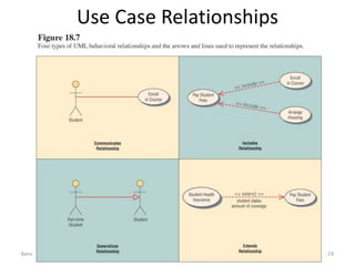 6 Use Case Modeling.pptx